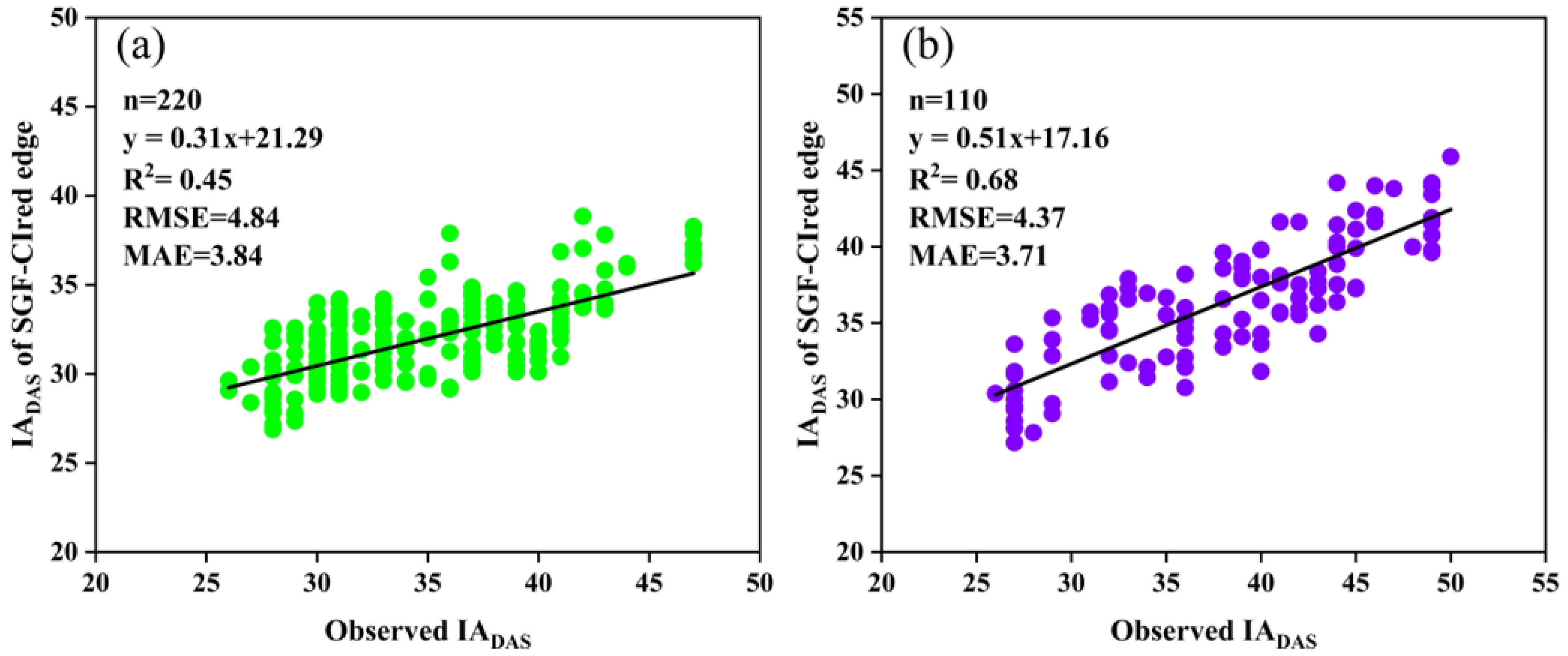 Remotesensing 15 05413 g011