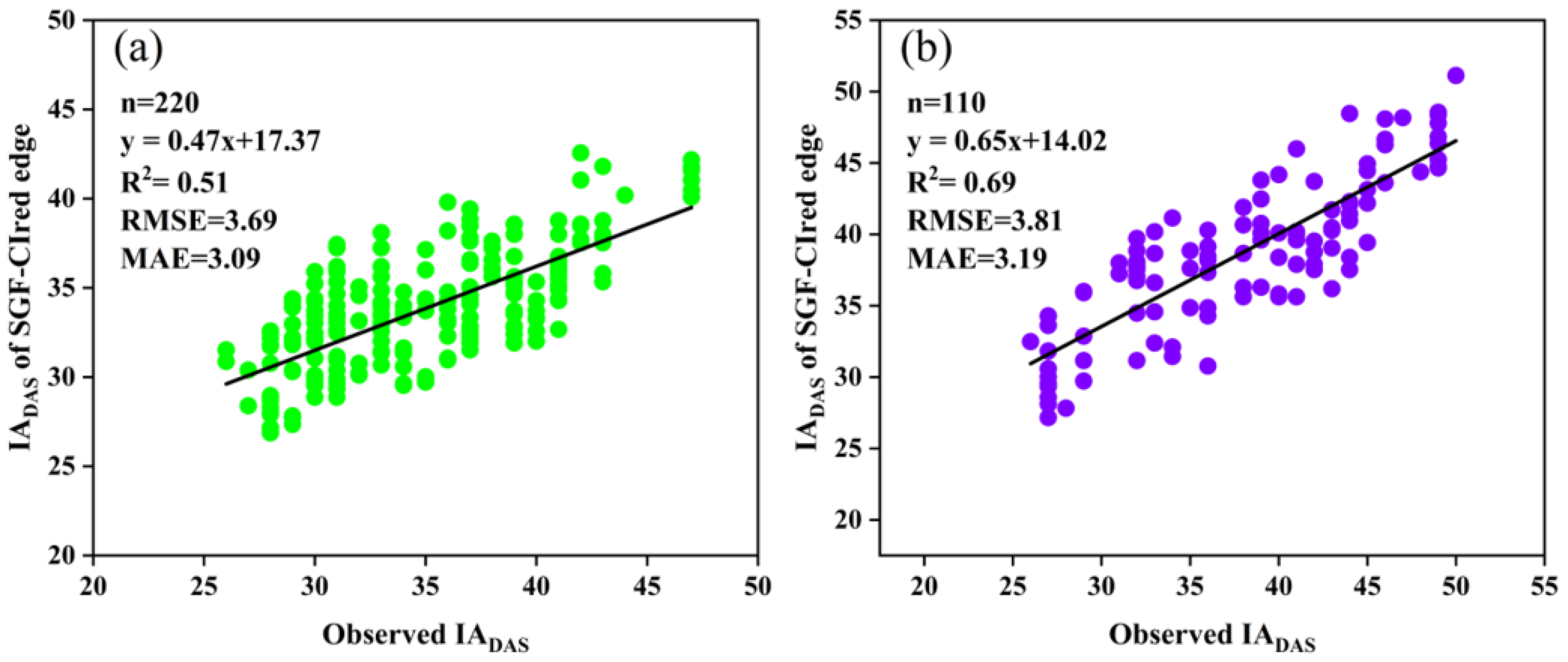 Remotesensing 15 05413 g014
