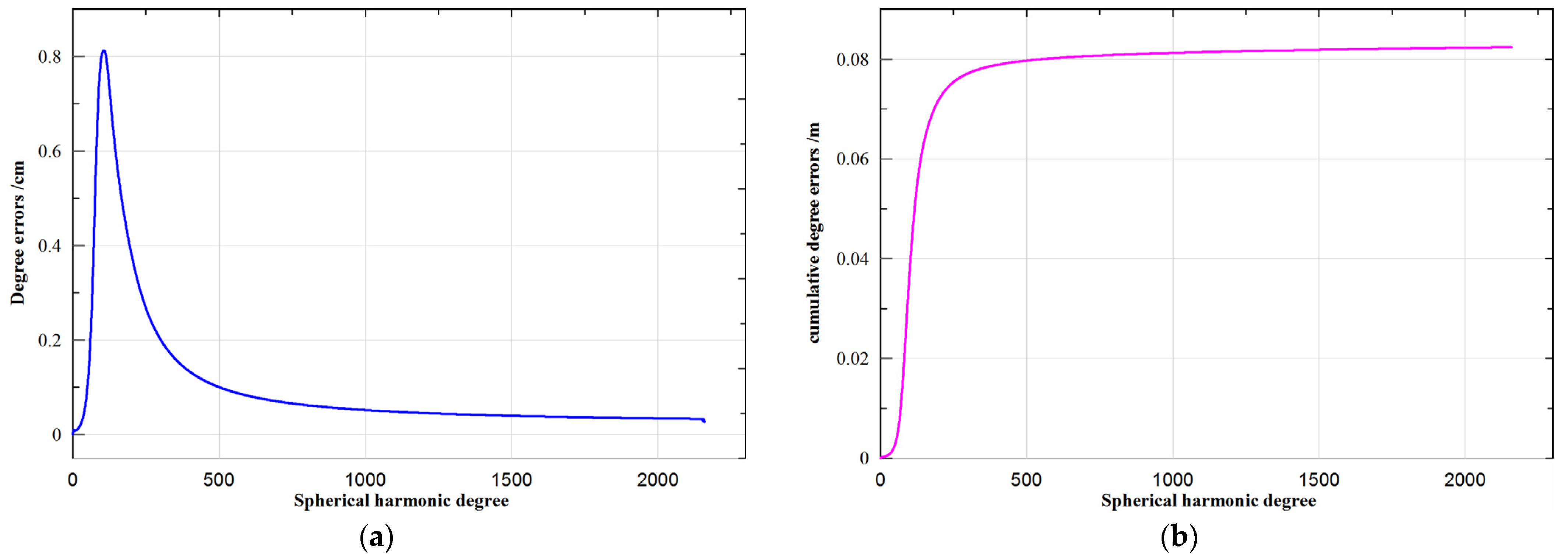 Remotesensing 15 05414 g005 Remotesensing 15 05414 g005