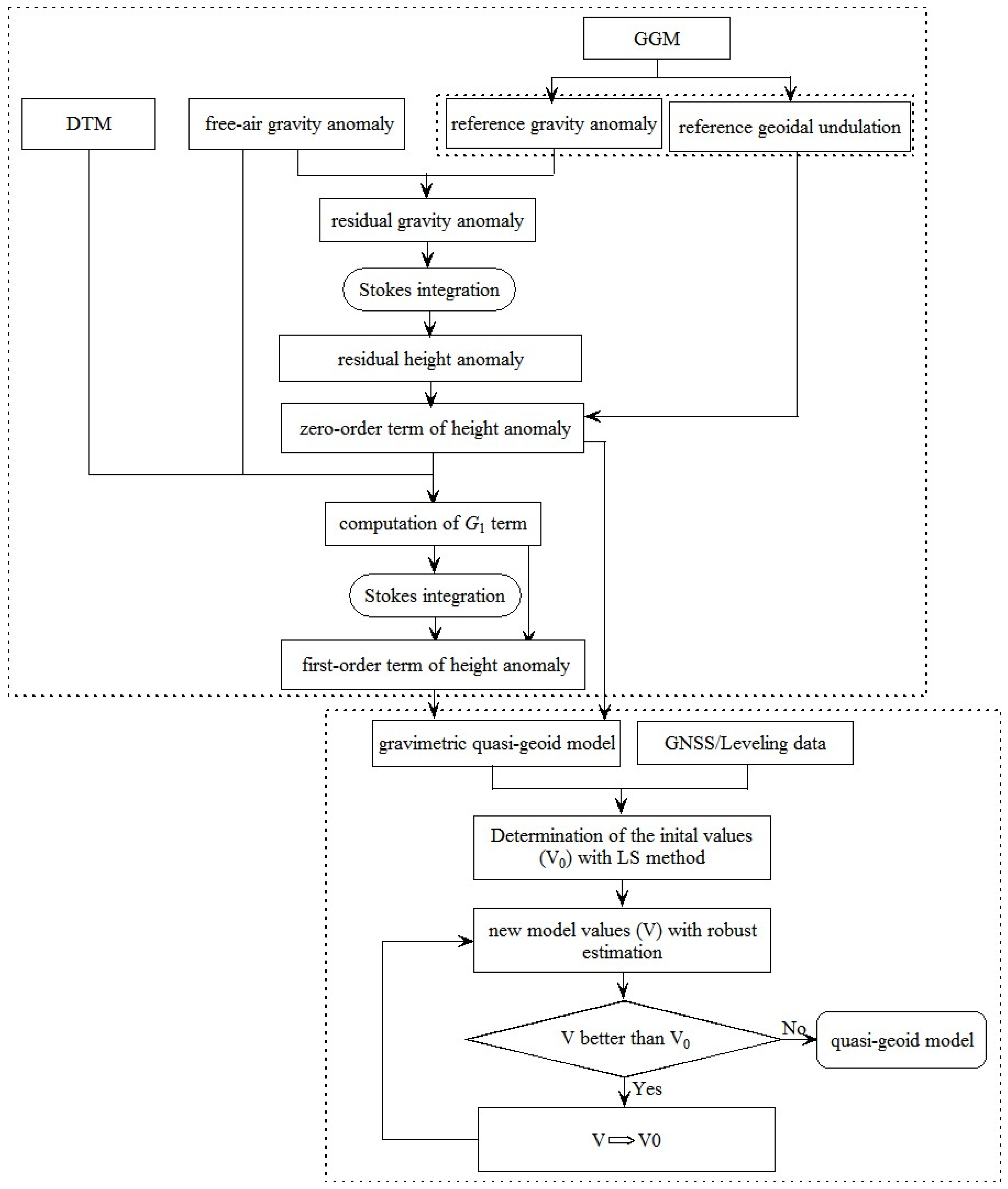 Remotesensing 15 05414 g008 Remotesensing 15 05414 g008