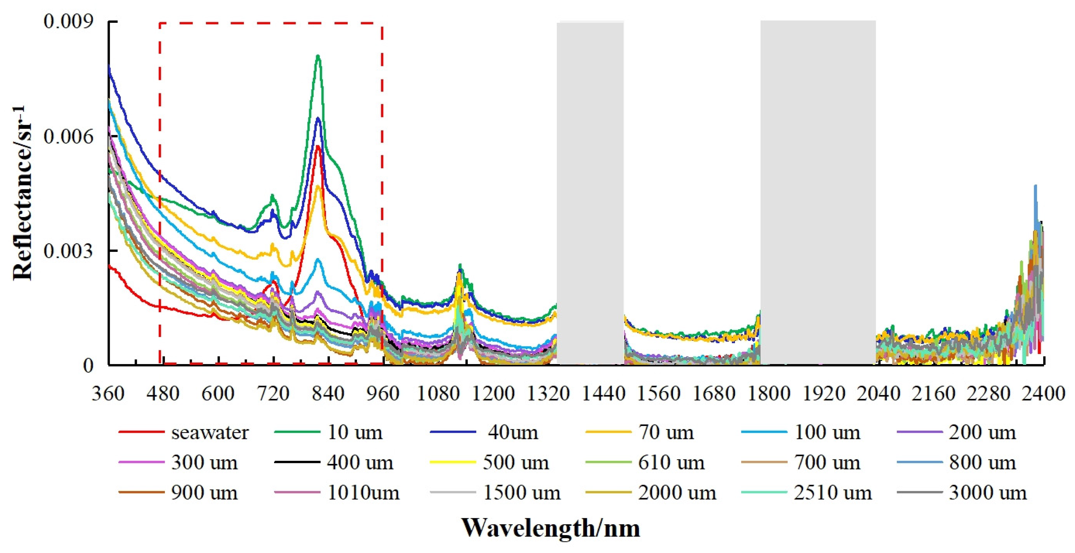 Remotesensing 15 05415 g004