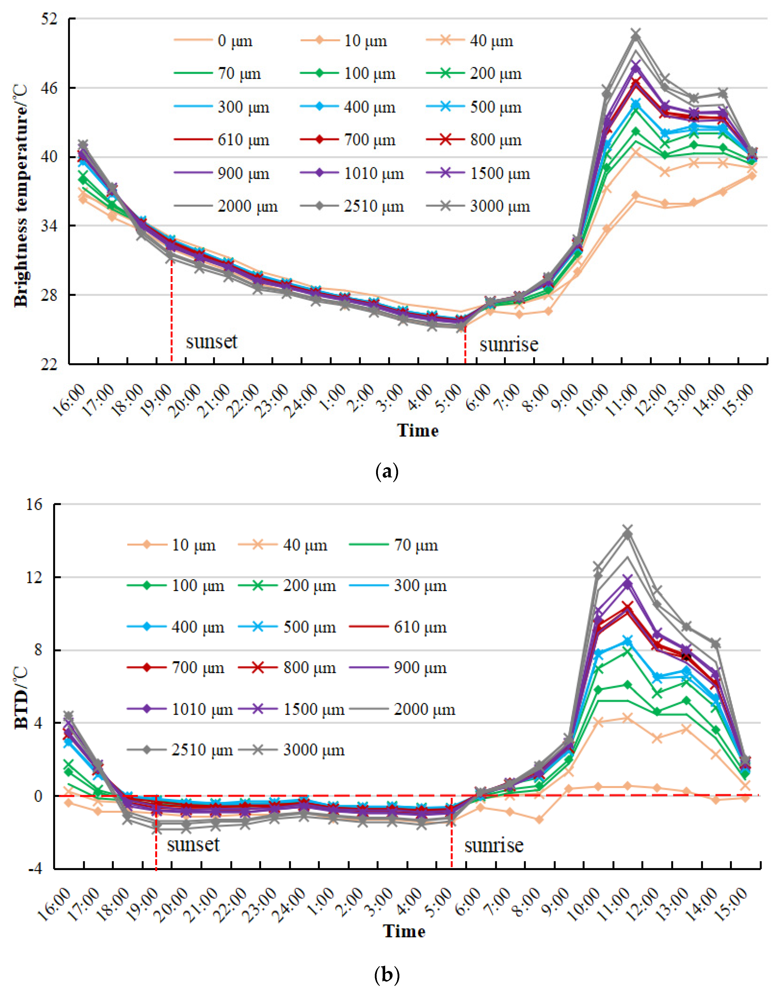 Remotesensing 15 05415 g005