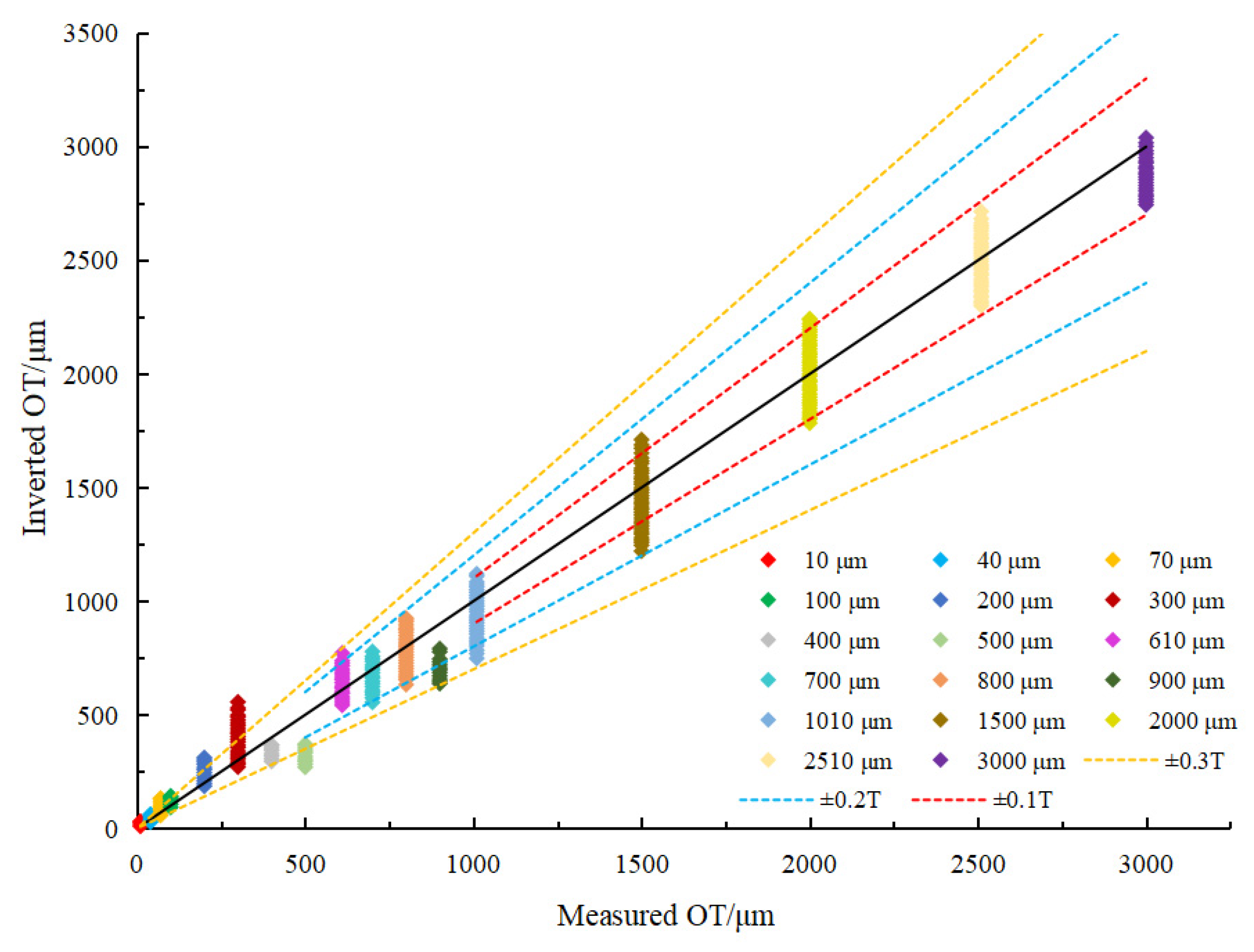 Remotesensing 15 05415 g008