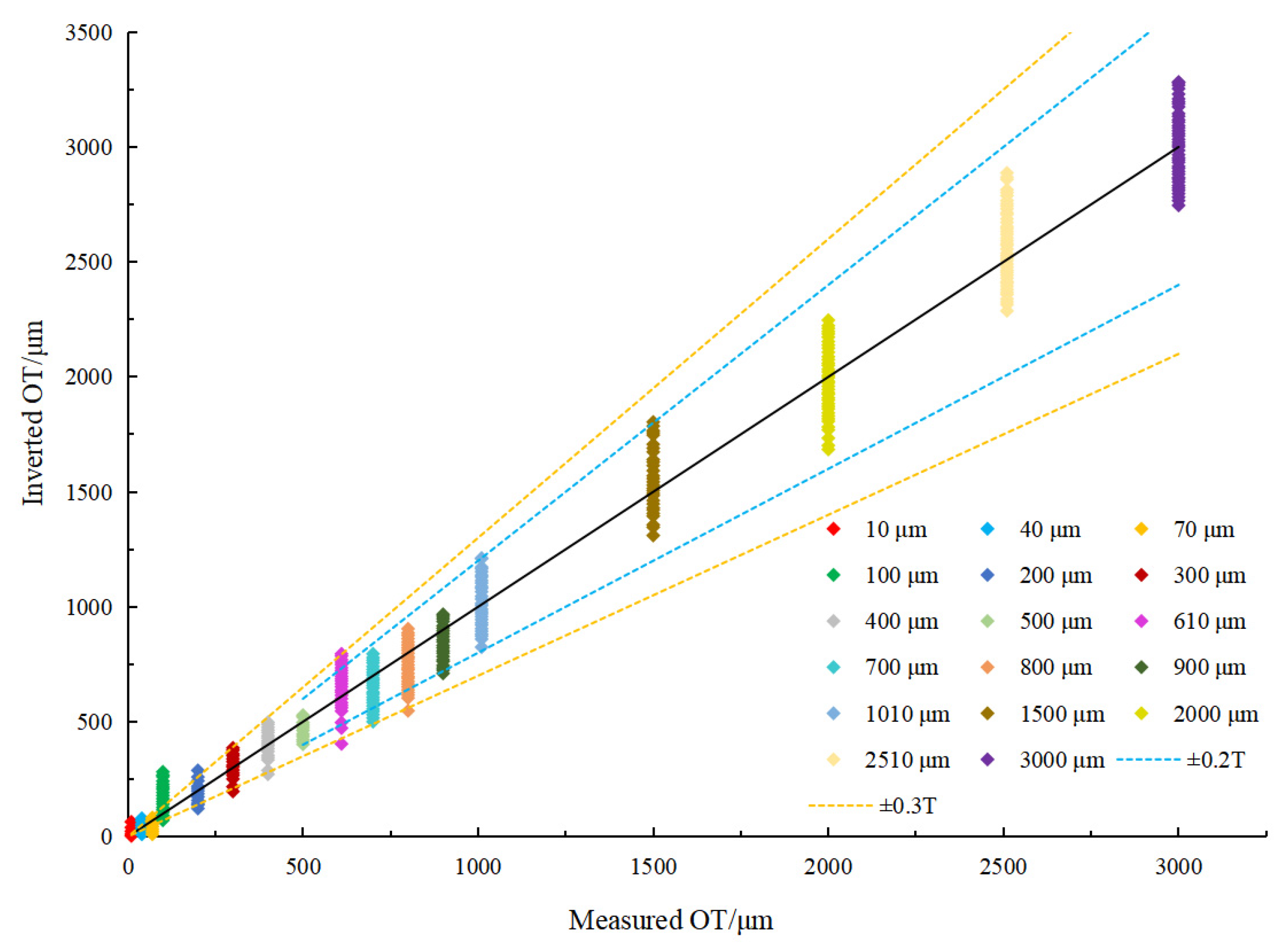 Remotesensing 15 05415 g009