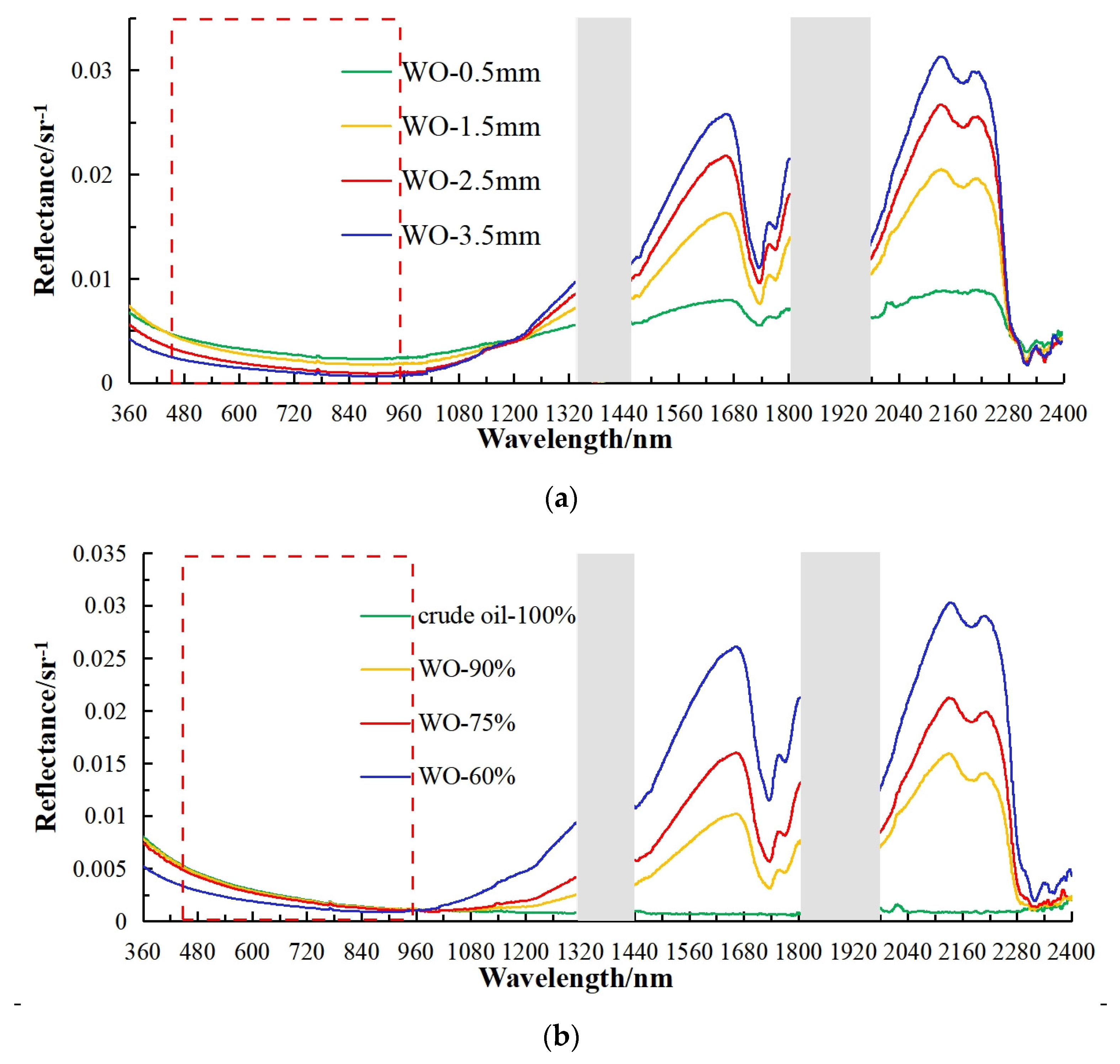 Remotesensing 15 05415 g010