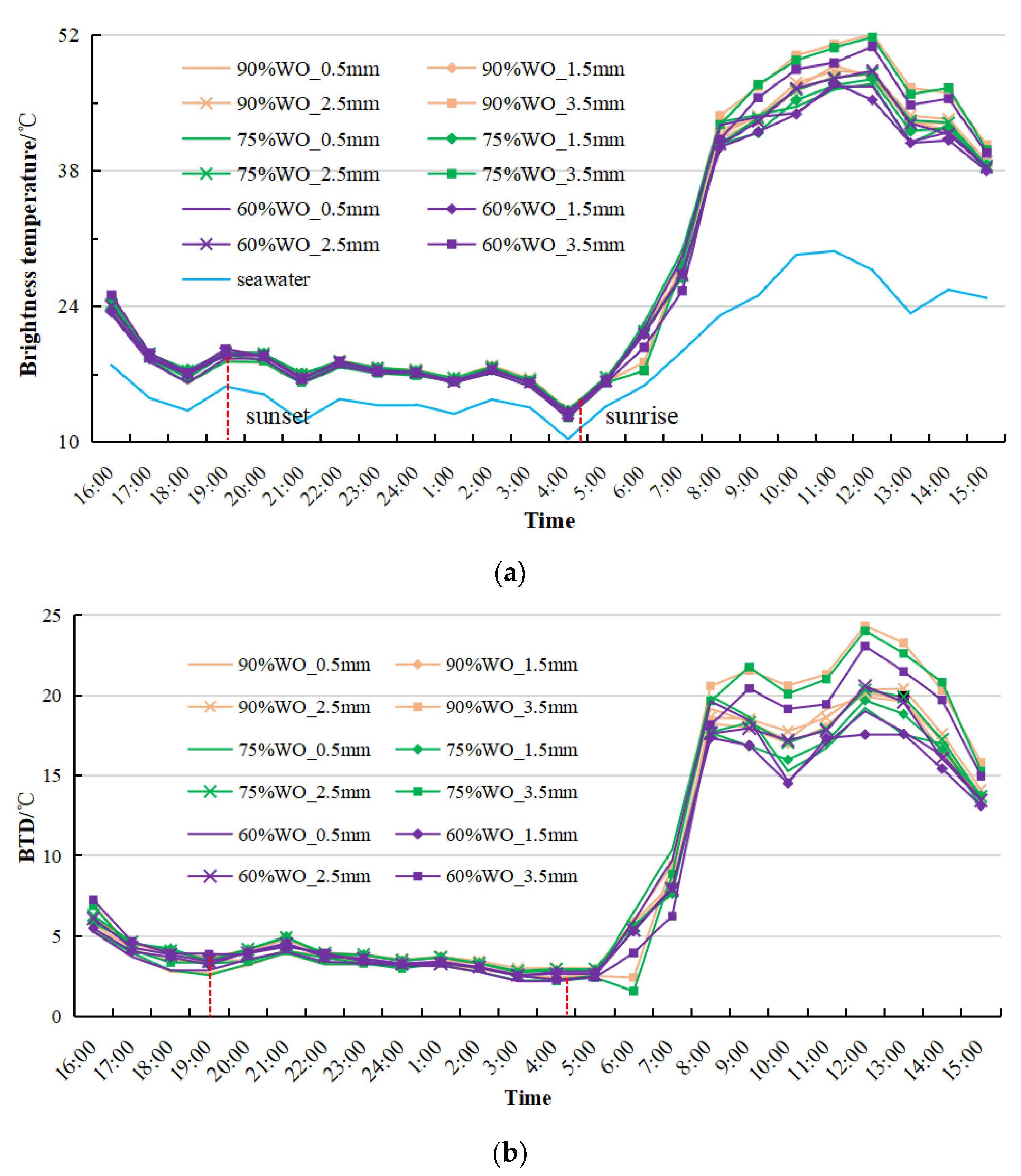 Remotesensing 15 05415 g011