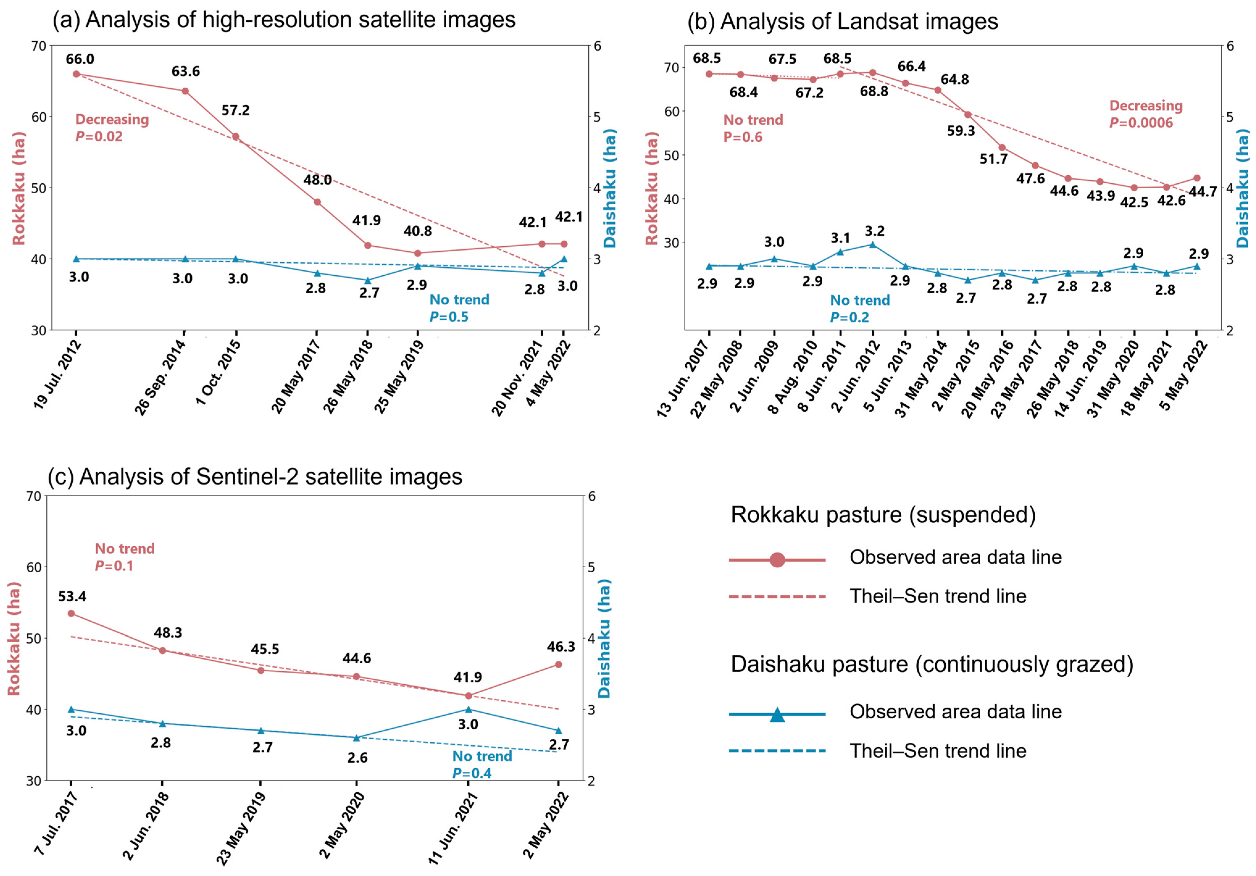 Remotesensing 15 05416 g003 Remotesensing 15 05416 g003