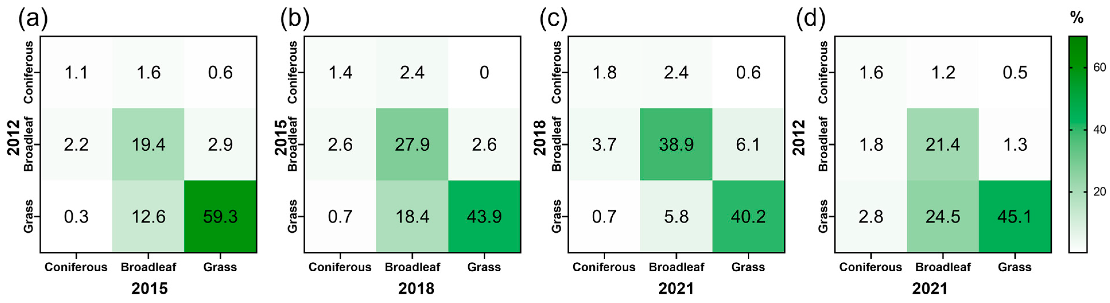 Remotesensing 15 05416 g005 Remotesensing 15 05416 g005