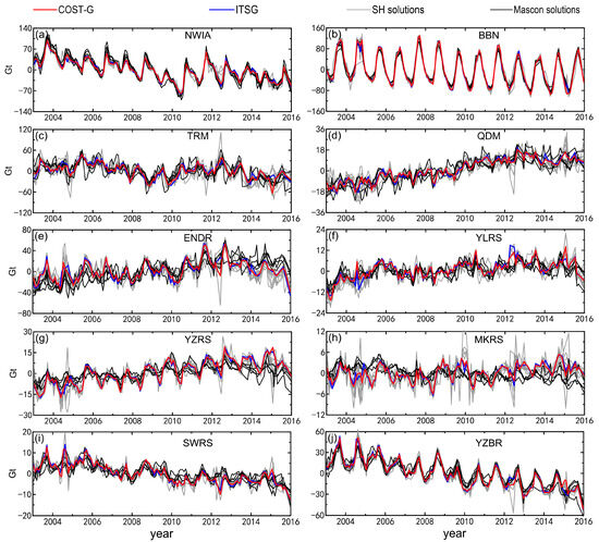 Remotesensing 15 05417 g005