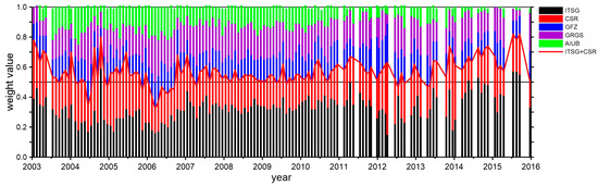 Remotesensing 15 05417 g0a2