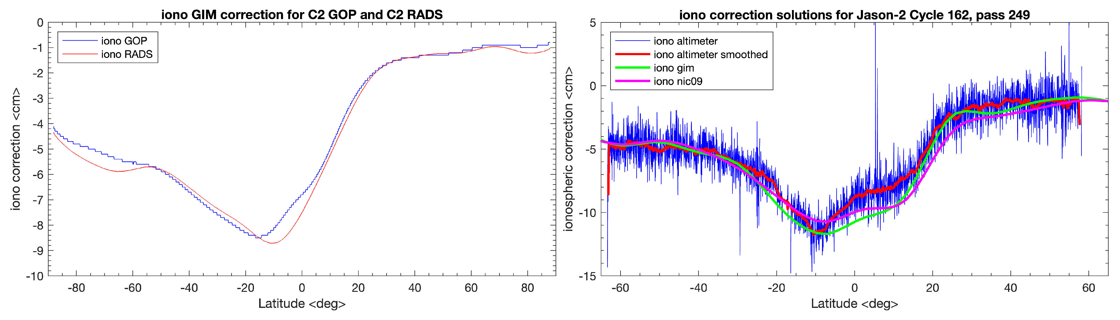 Remotesensing 15 05420 g002