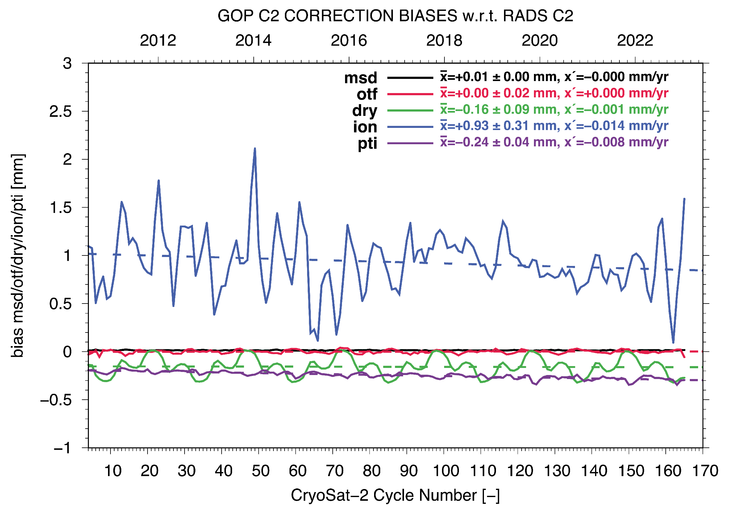 Remotesensing 15 05420 g004