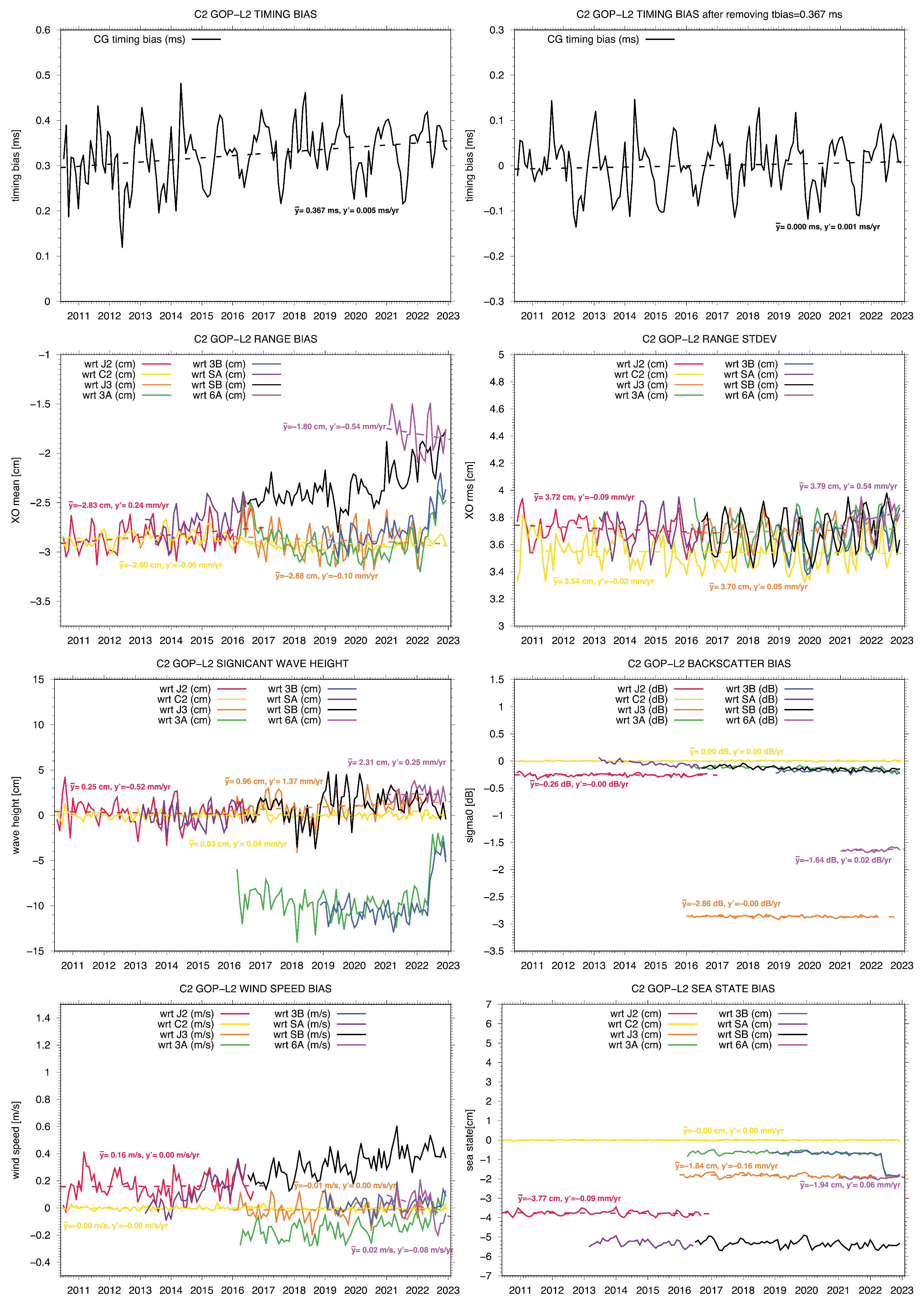 Remotesensing 15 05420 g010