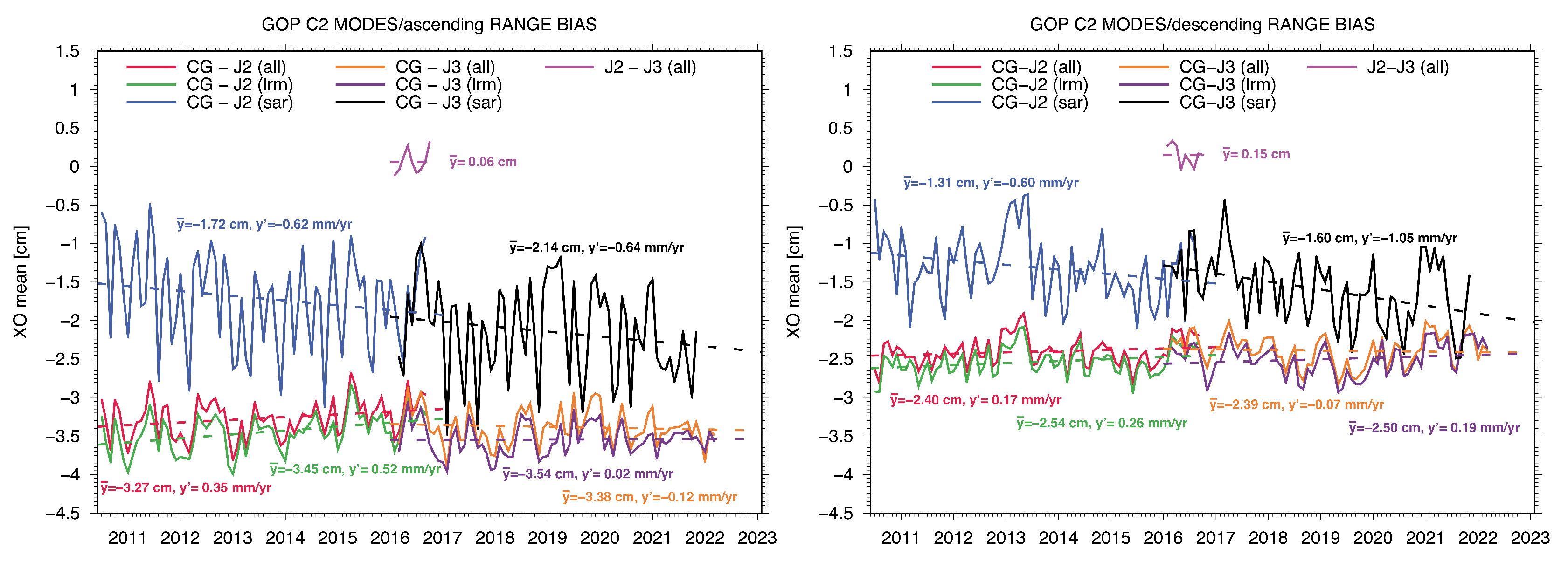 Remotesensing 15 05420 g017