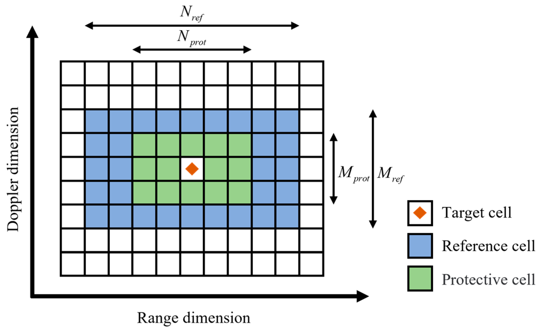 Remotesensing 15 05421 g003