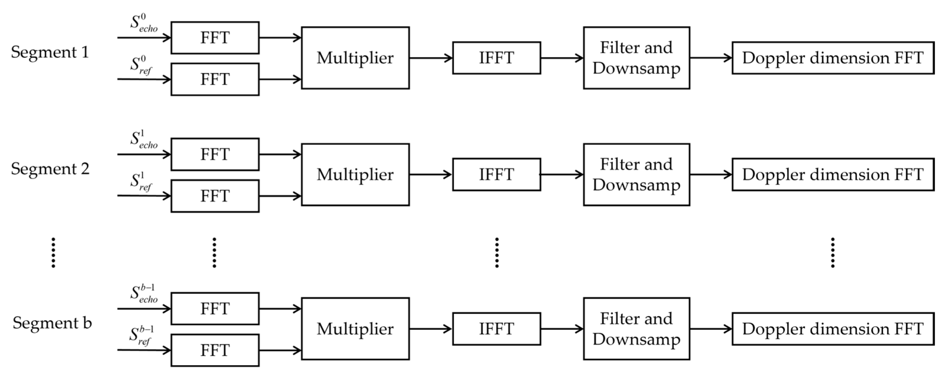 Remotesensing 15 05421 g005