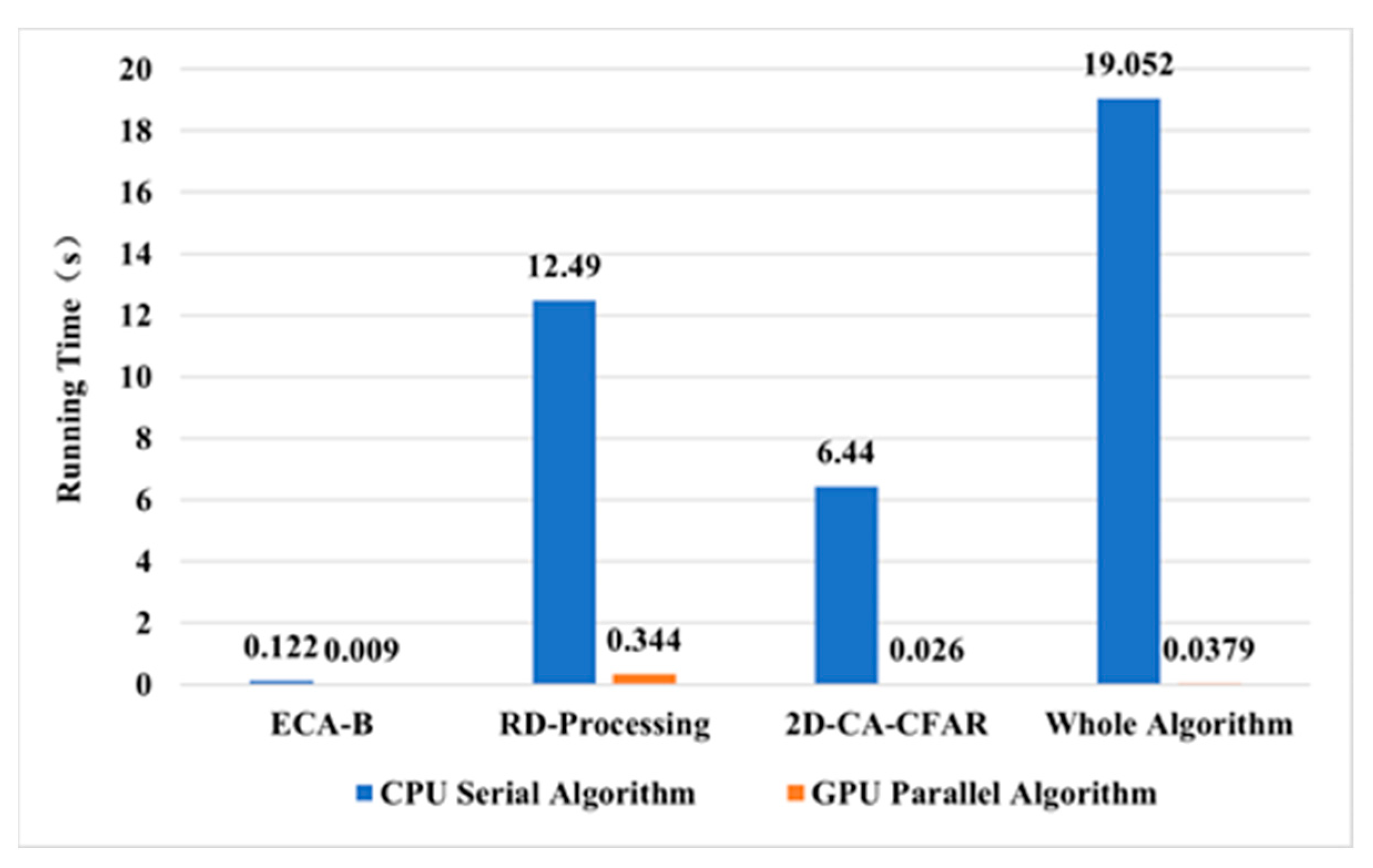 Remotesensing 15 05421 g010