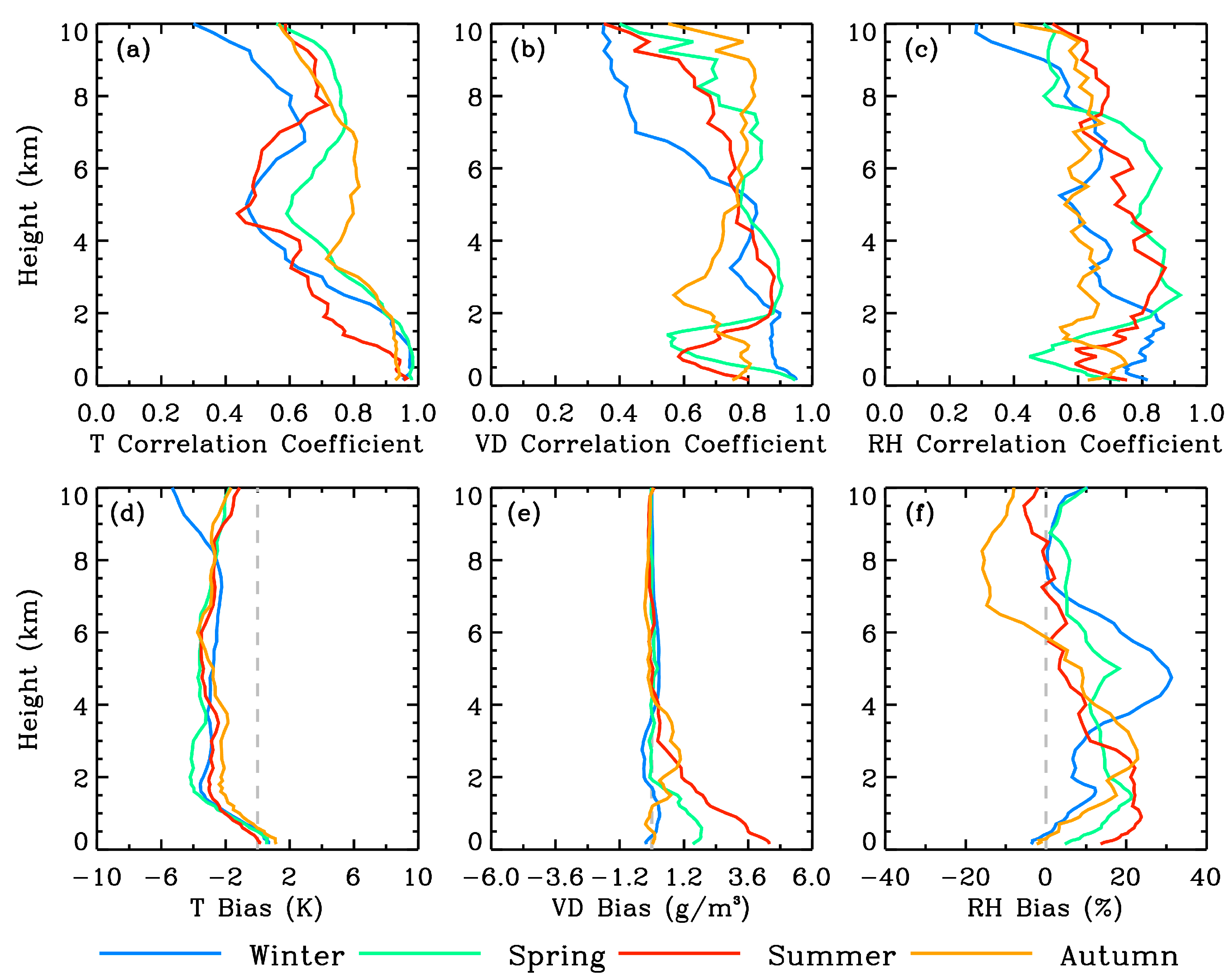 Remotesensing 15 05422 g005 Remotesensing 15 05422 g005