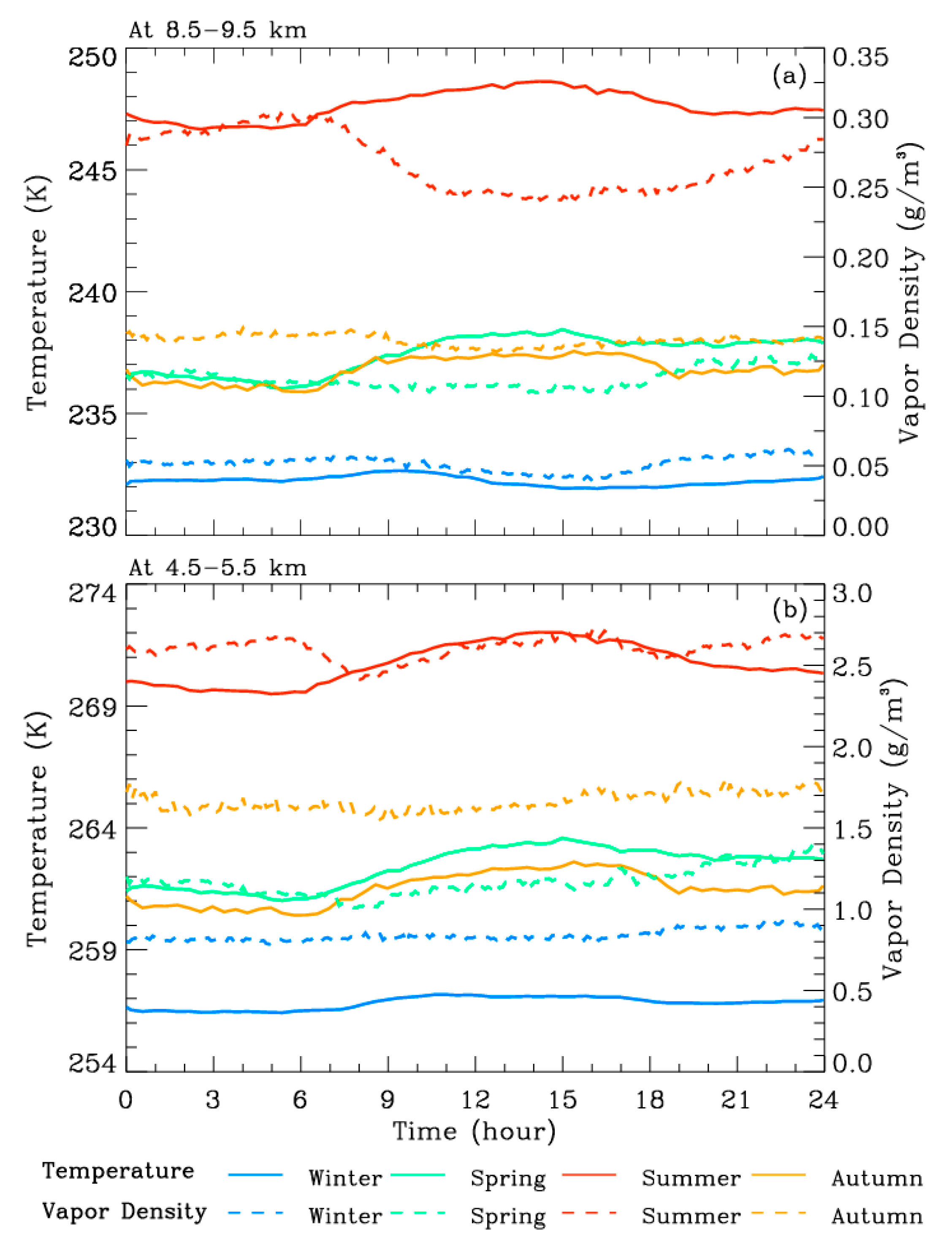 Remotesensing 15 05422 g010 Remotesensing 15 05422 g010