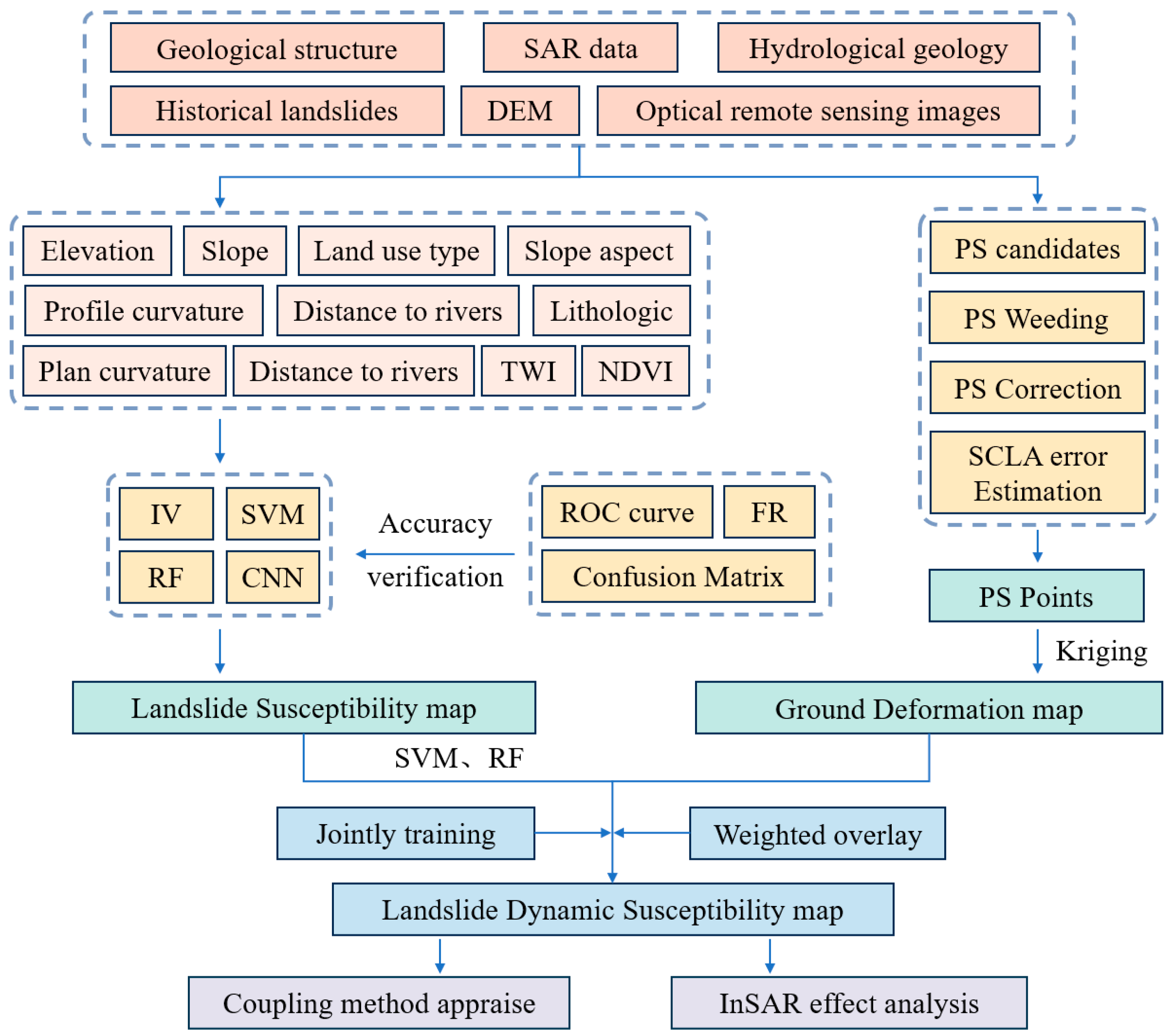 Remotesensing 15 05427 g004