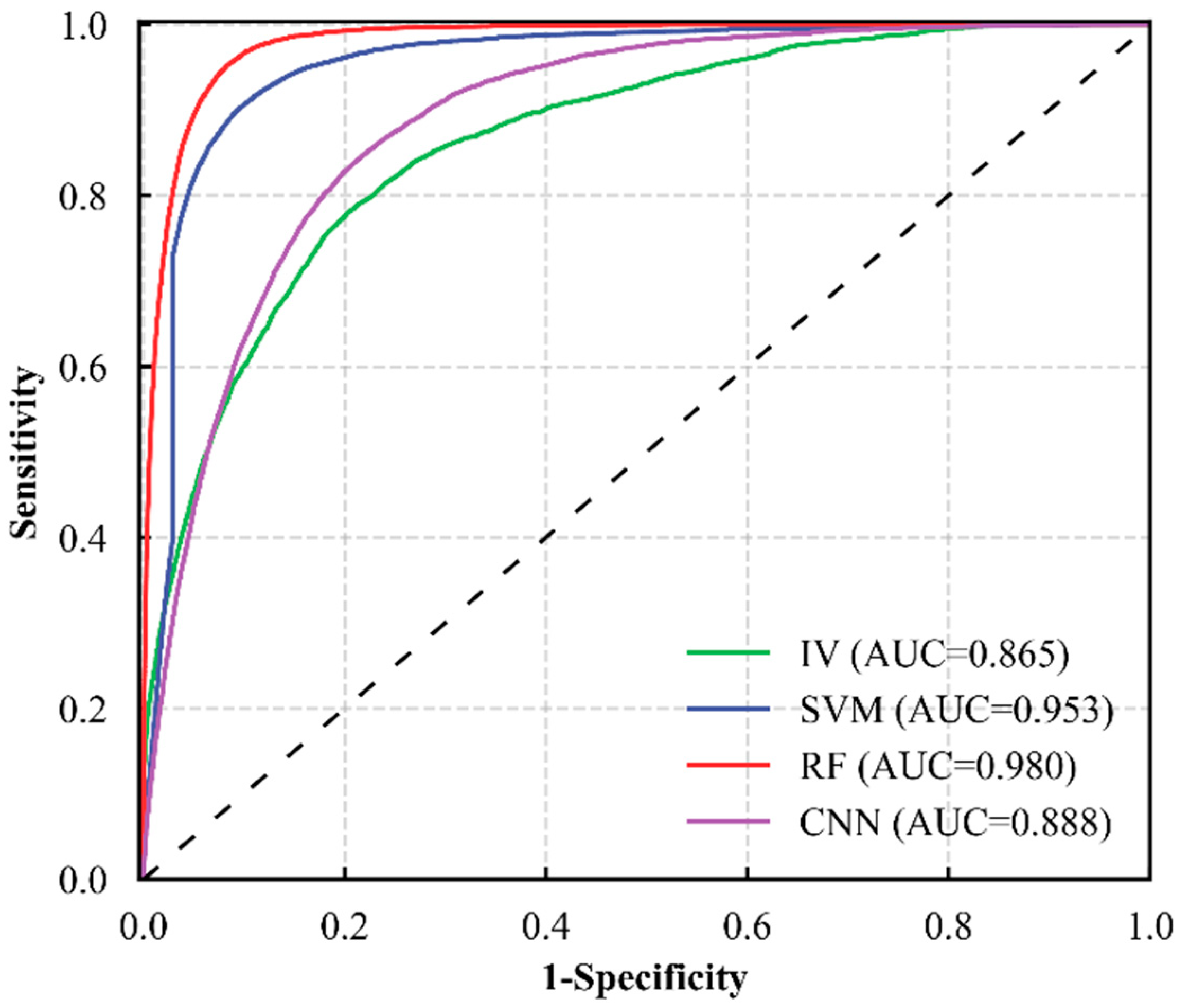 Remotesensing 15 05427 g006