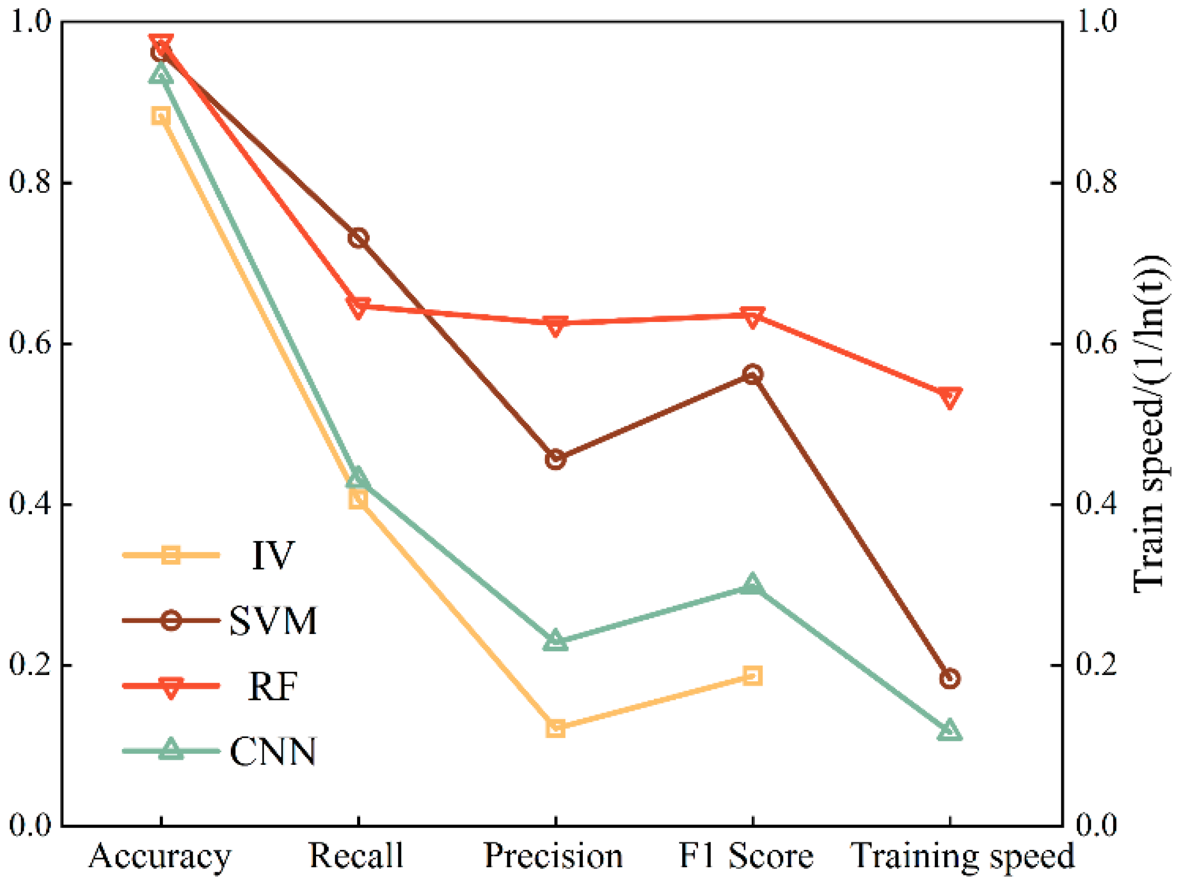 Remotesensing 15 05427 g007