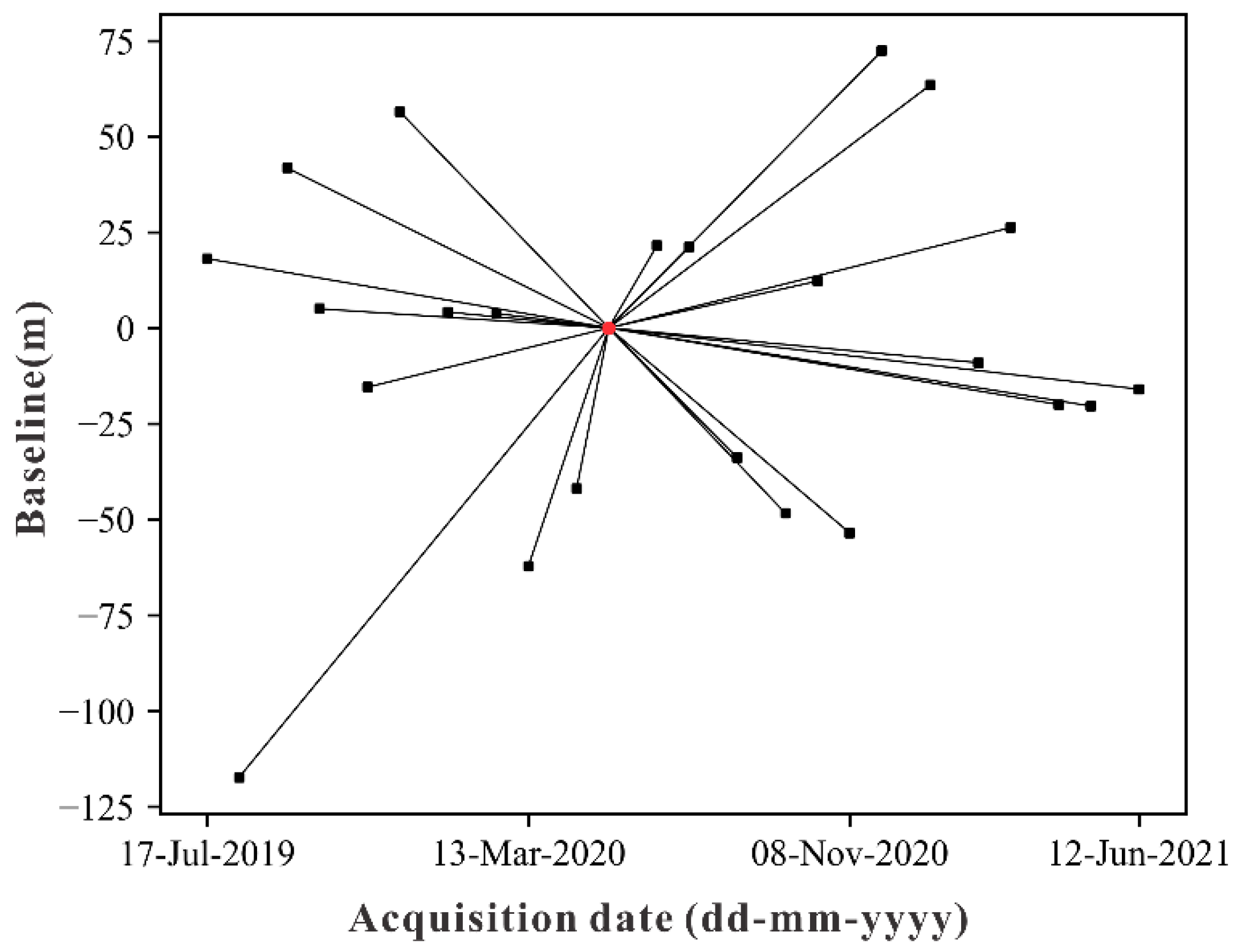 Remotesensing 15 05427 g009