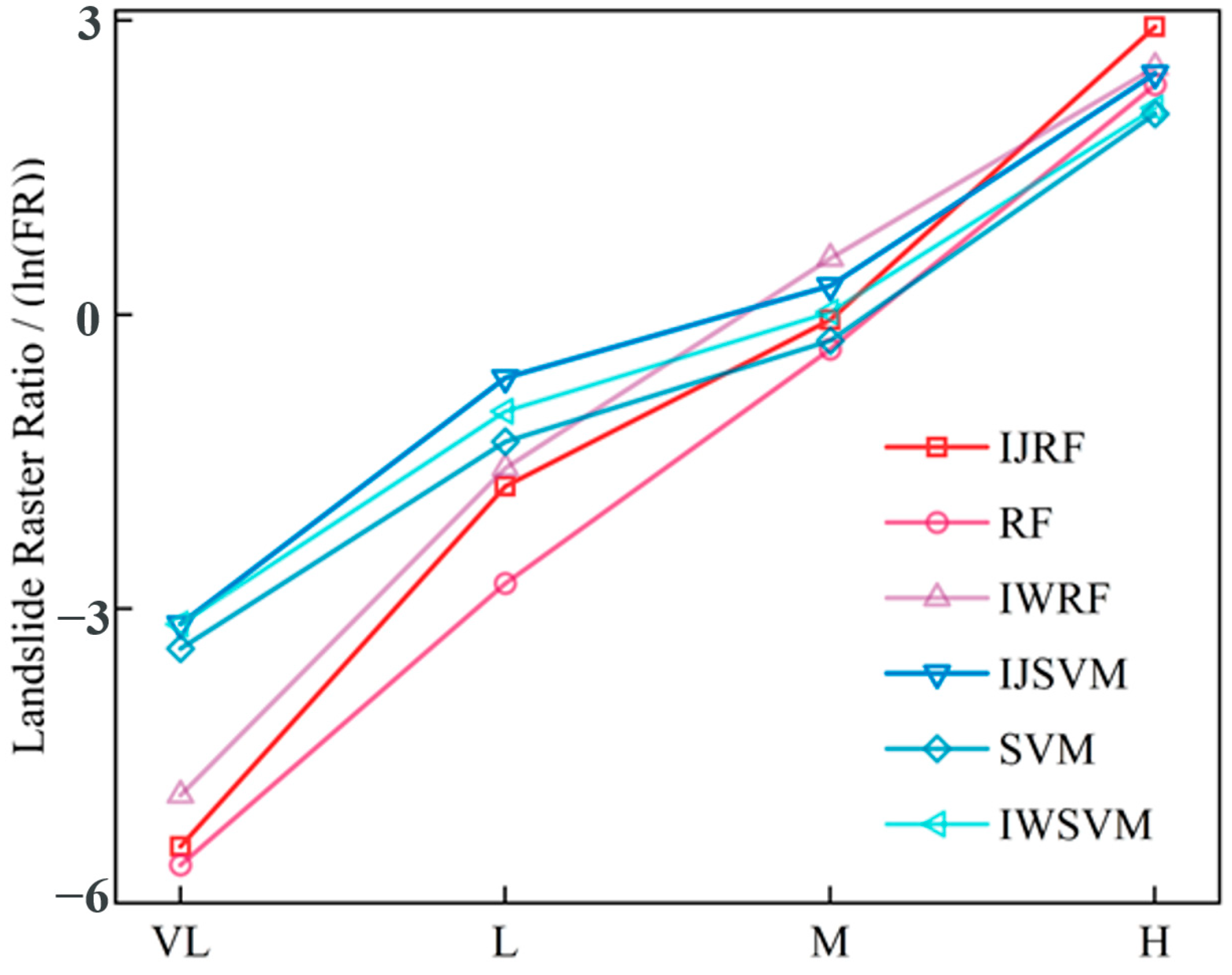 Remotesensing 15 05427 g014