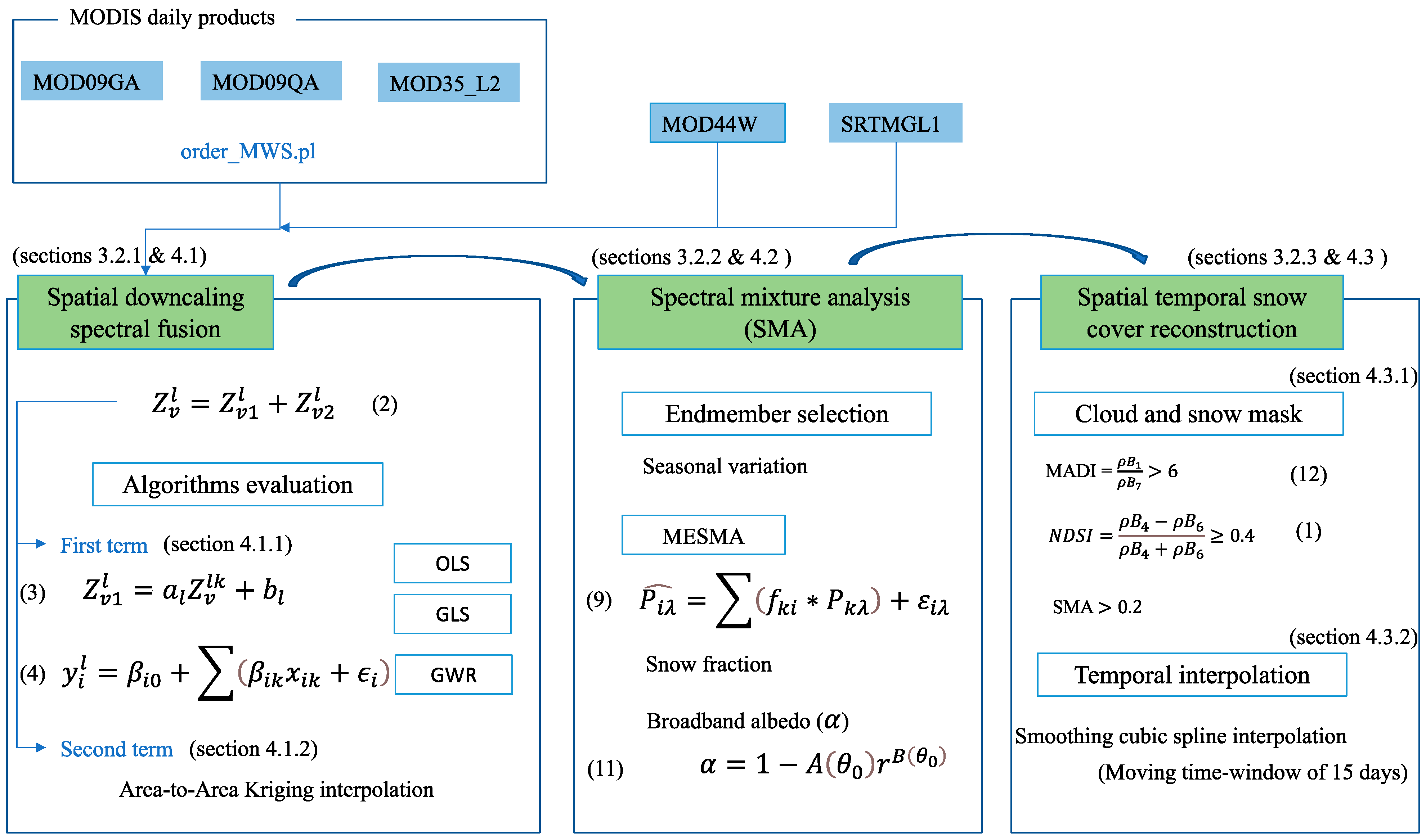 Remotesensing 15 05430 g002