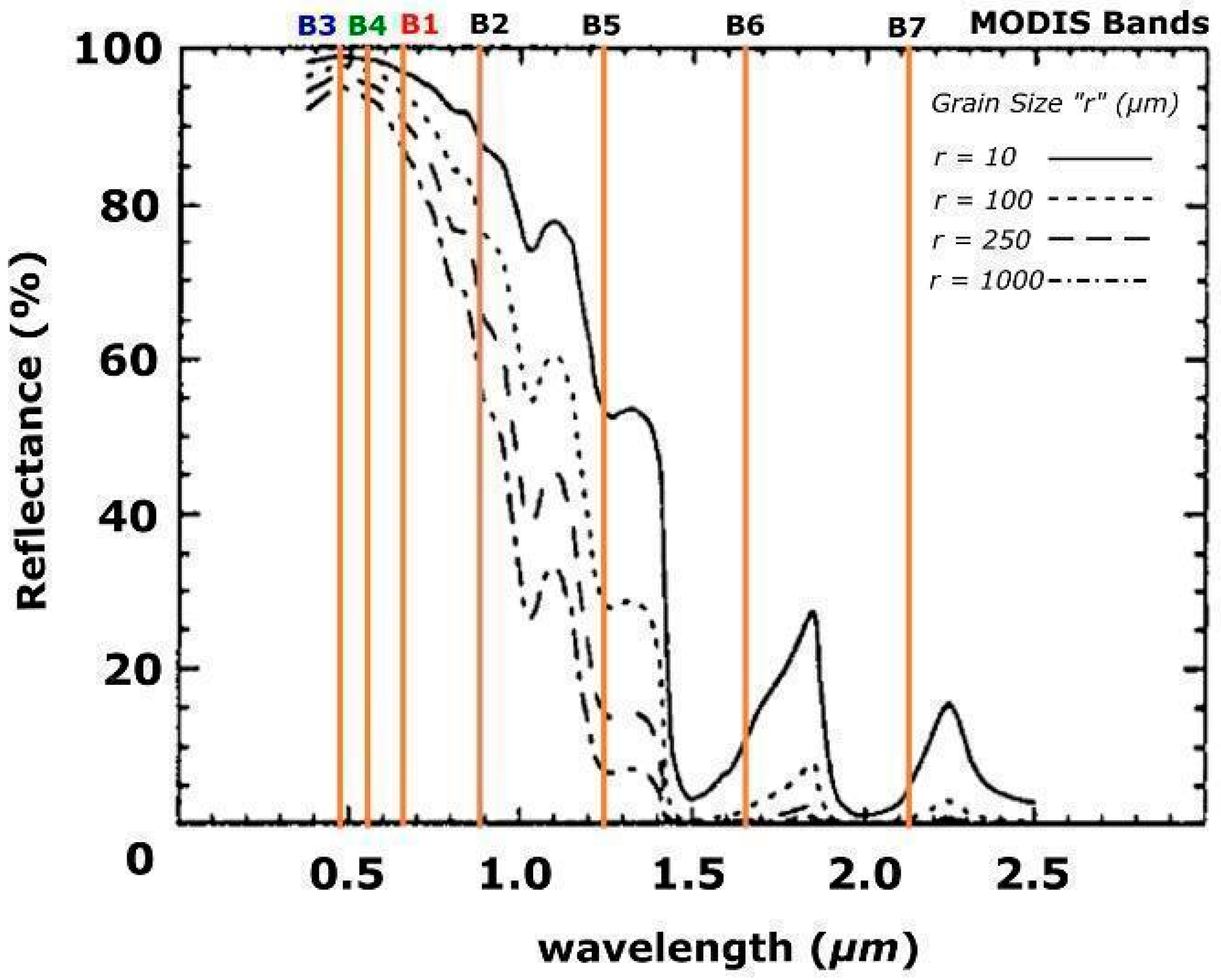 Remotesensing 15 05430 g003