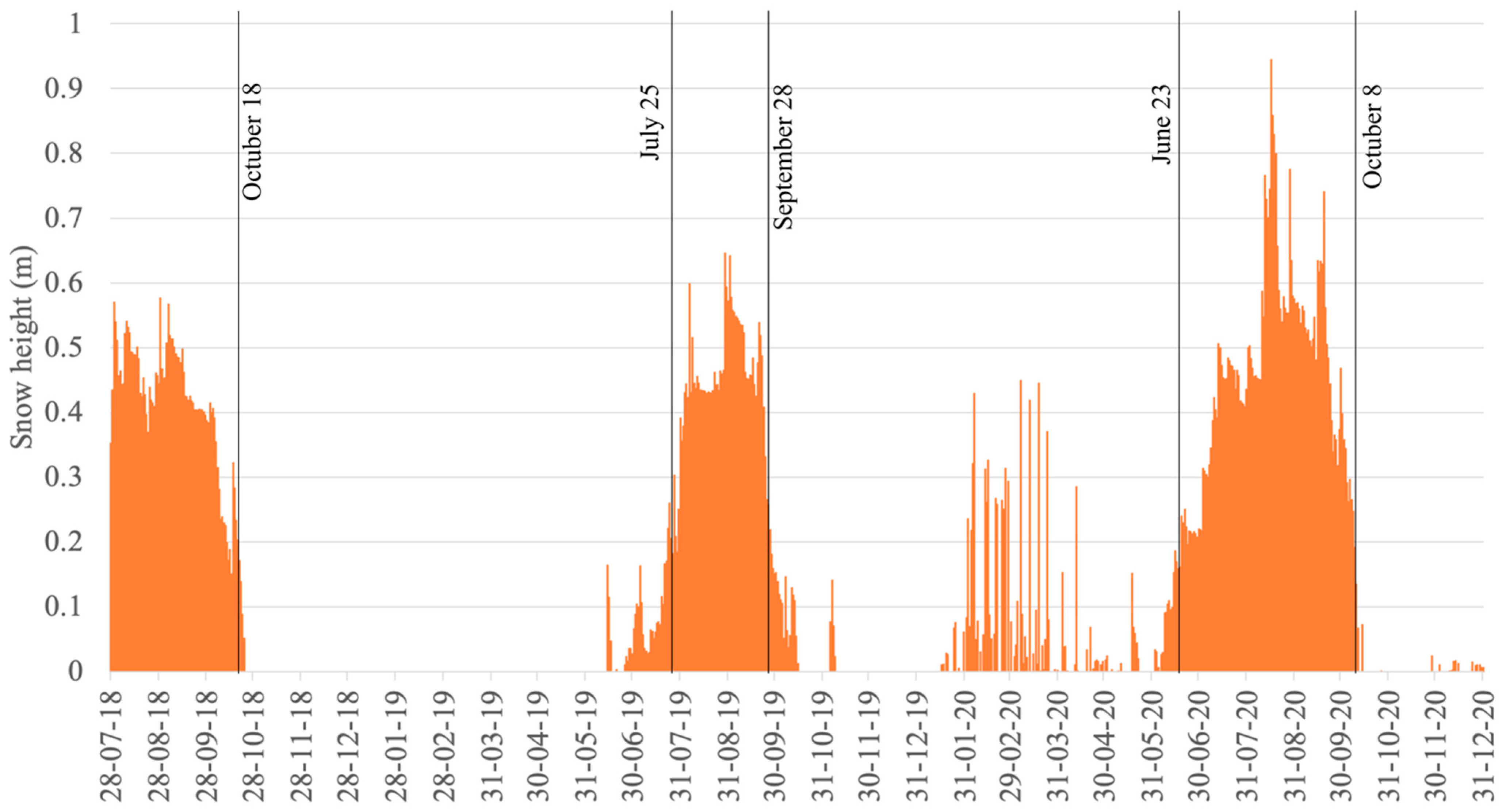 Remotesensing 15 05430 g011