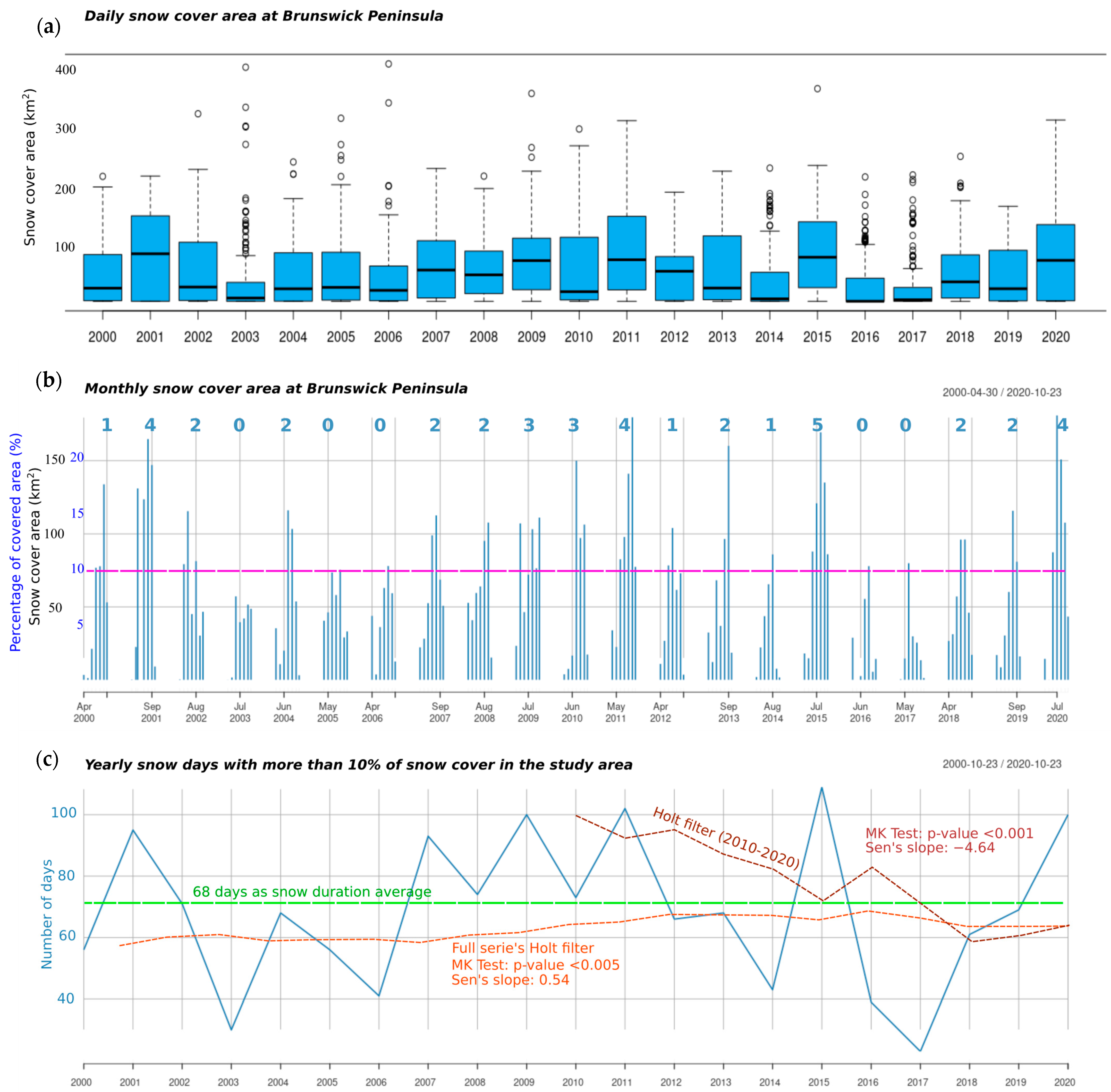 Remotesensing 15 05430 g012