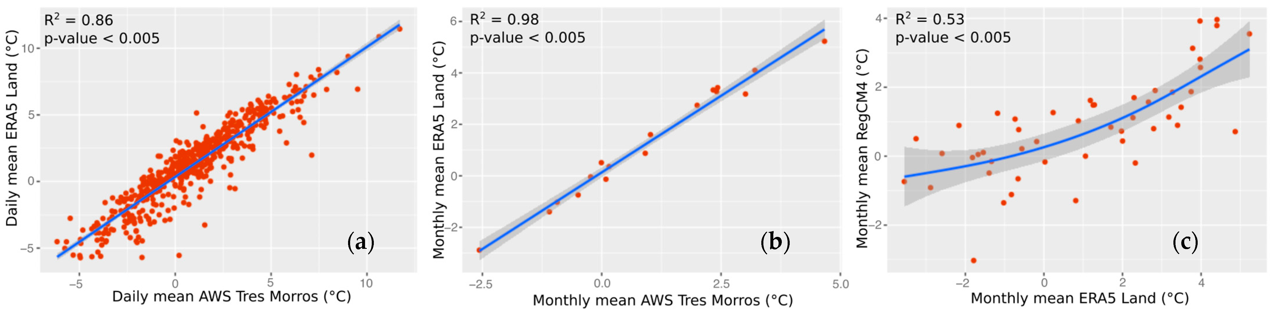 Remotesensing 15 05430 g014