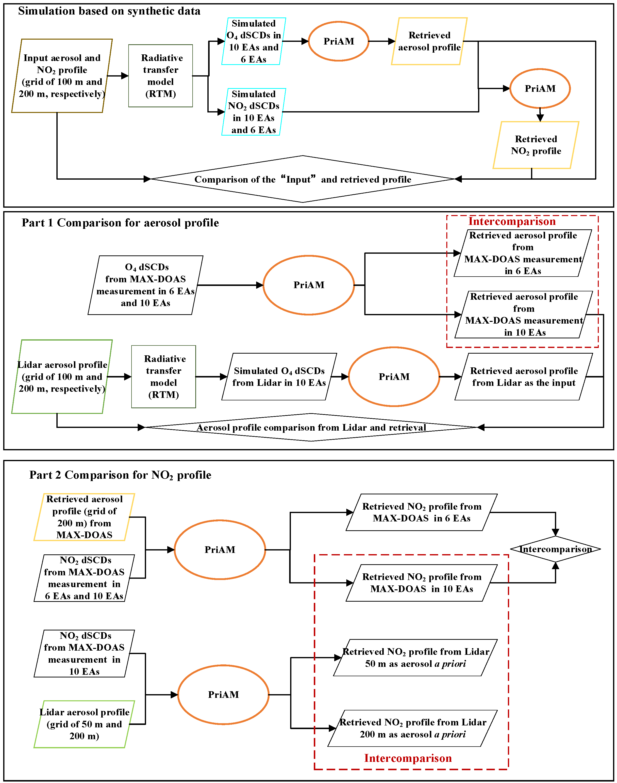 Remotesensing 15 05431 g003