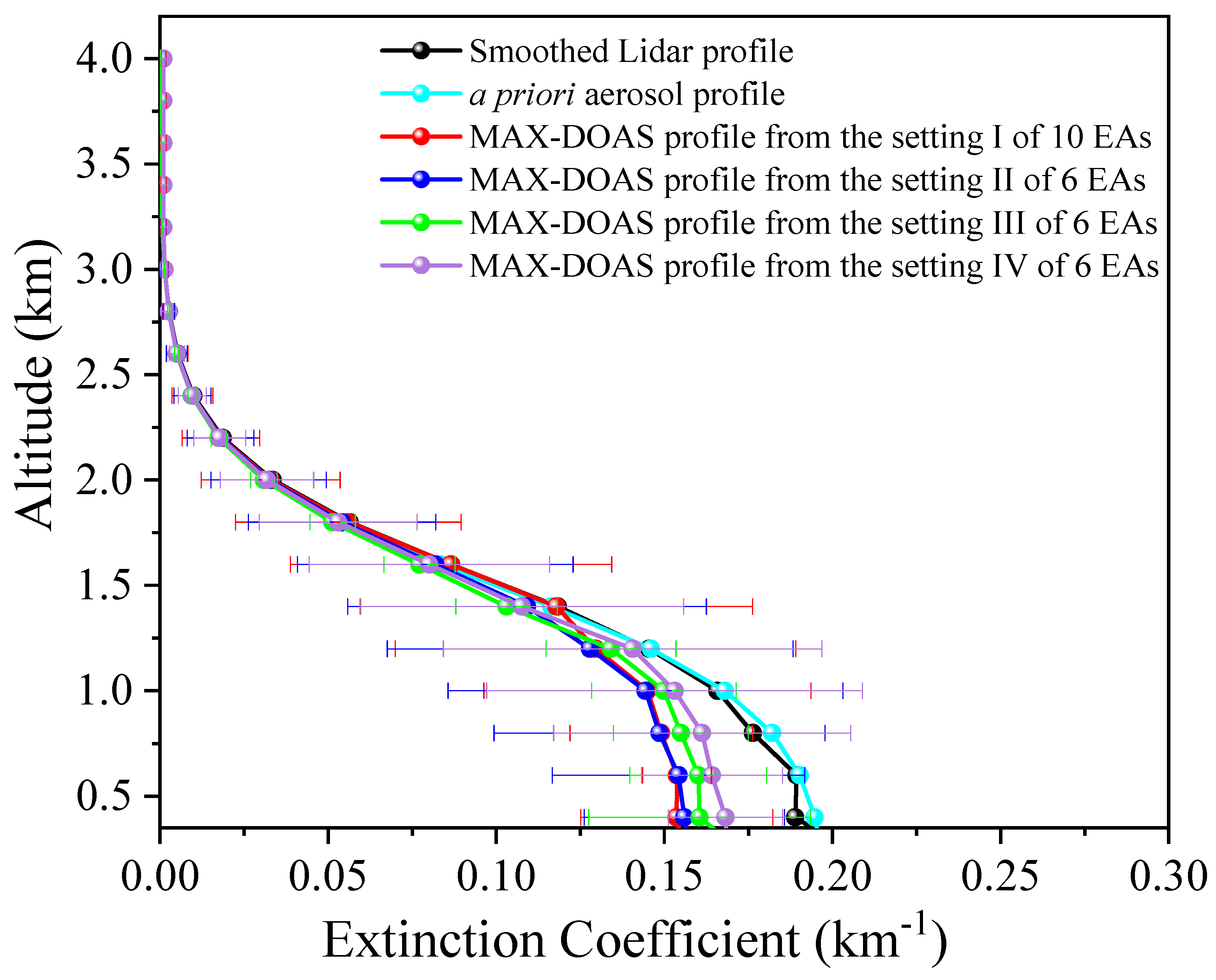 Remotesensing 15 05431 g008