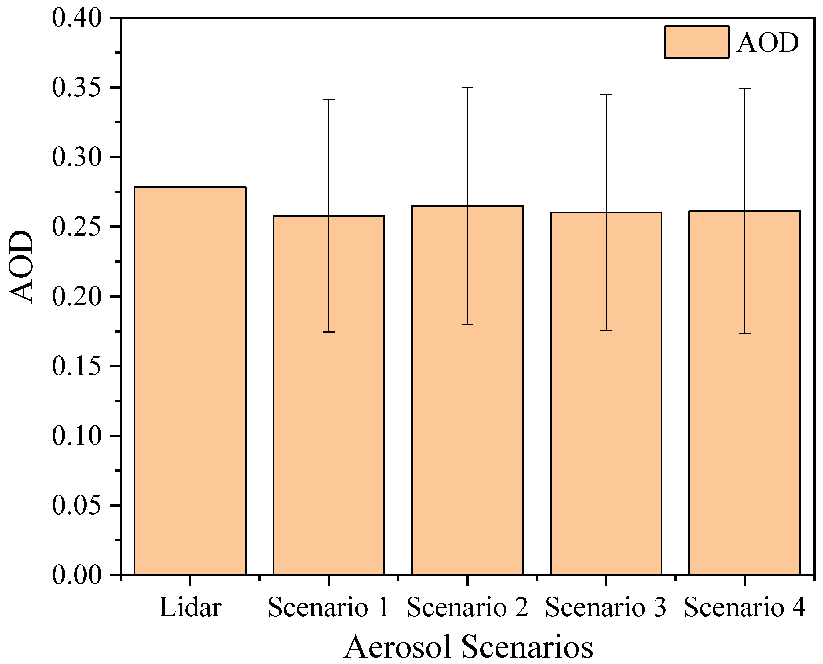 Remotesensing 15 05431 g010