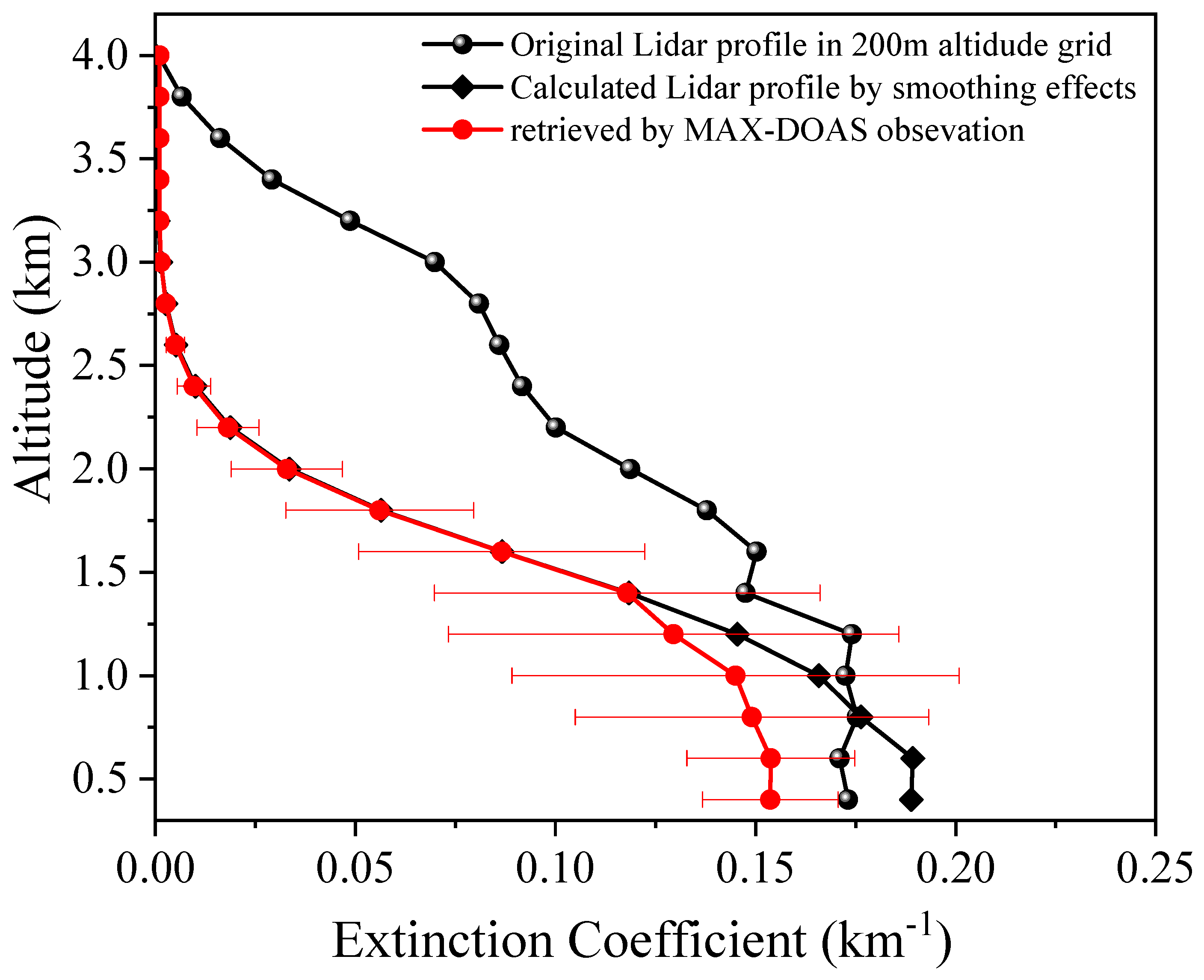 Remotesensing 15 05431 g012