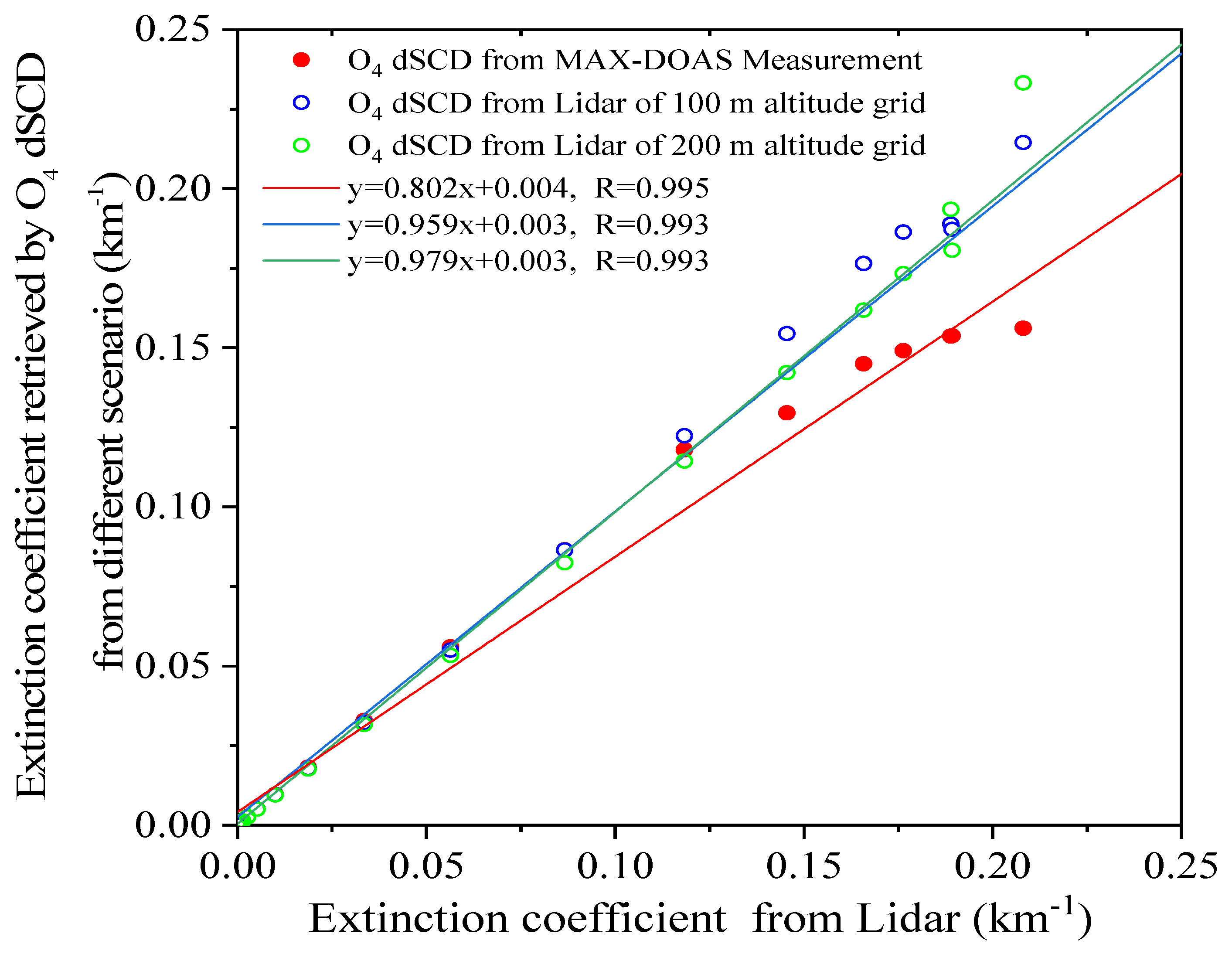 Remotesensing 15 05431 g013