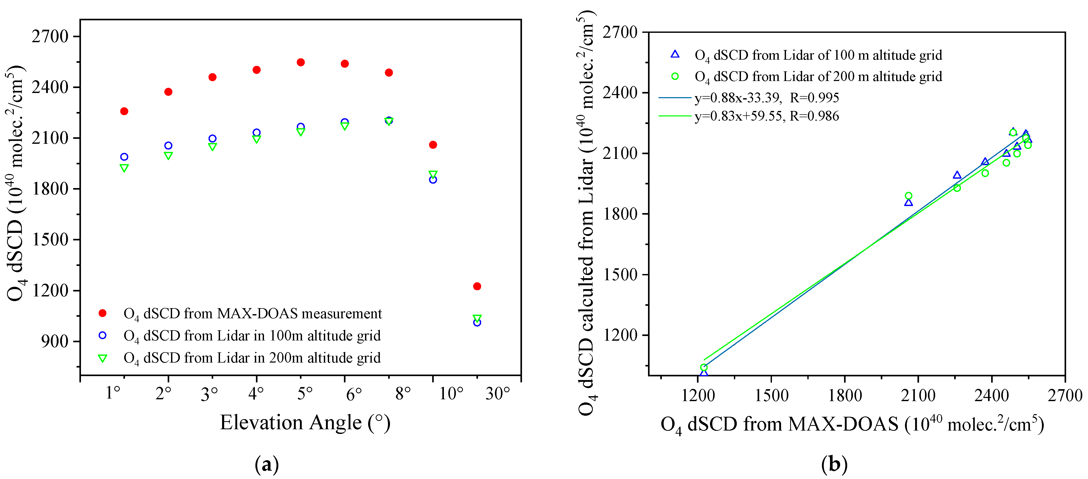 Remotesensing 15 05431 g014