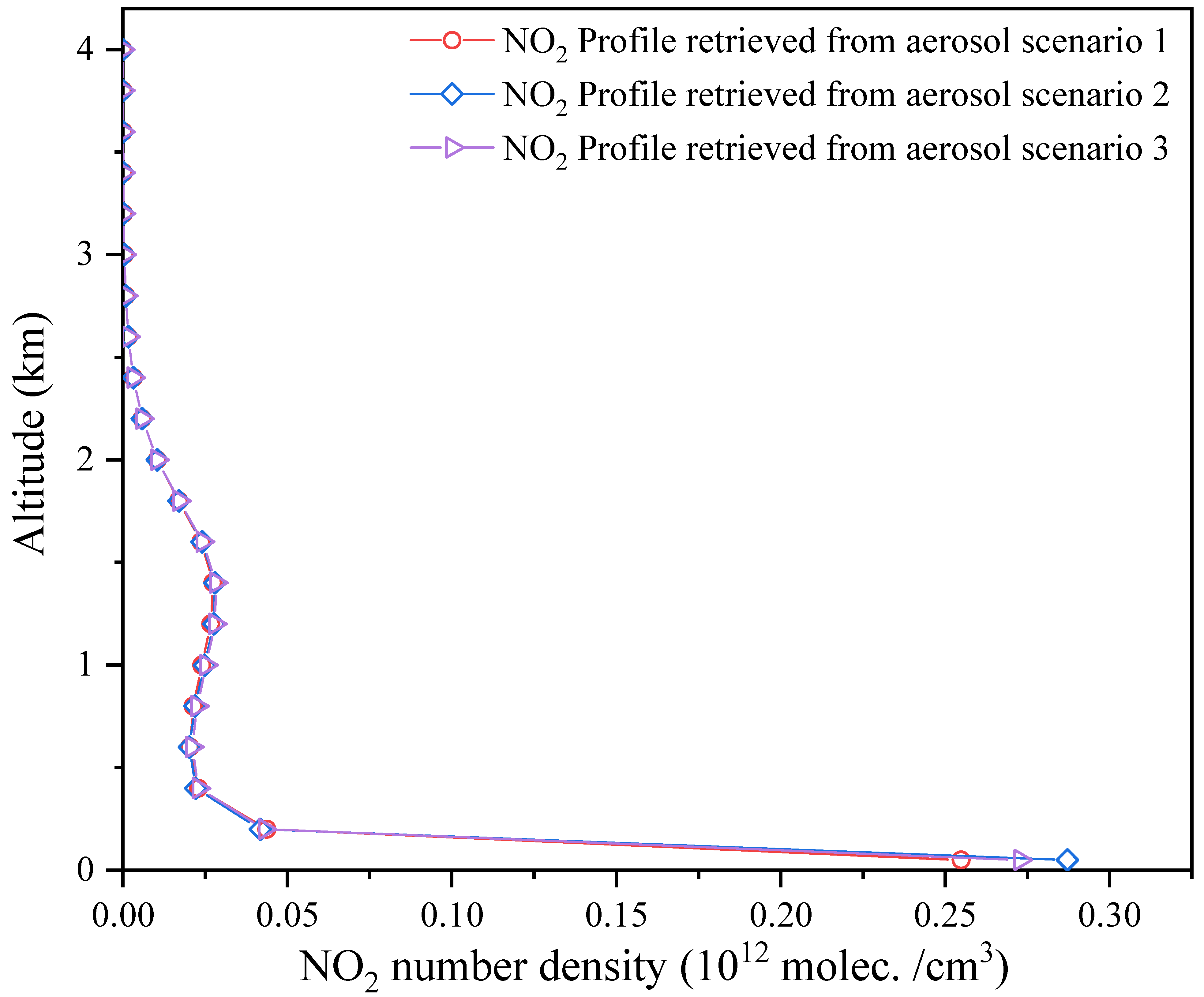 Remotesensing 15 05431 g022
