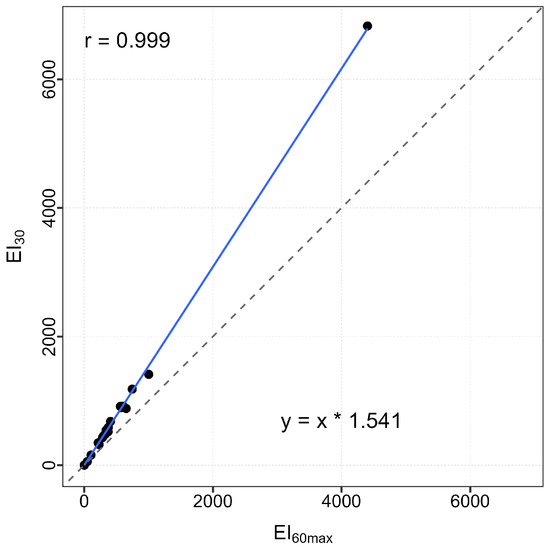 Remotesensing 15 05432 g0a2
