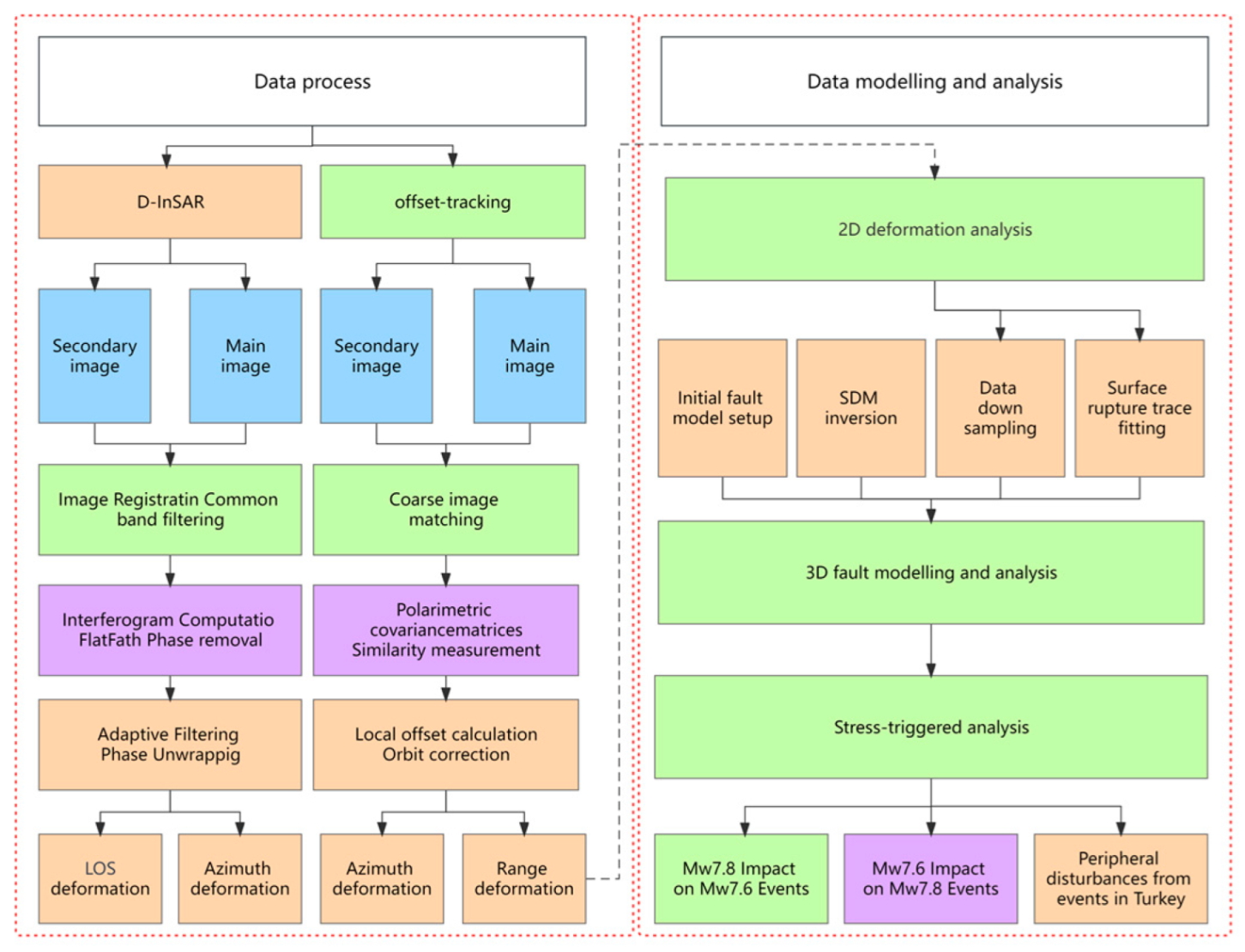 Remotesensing 15 05443 g001