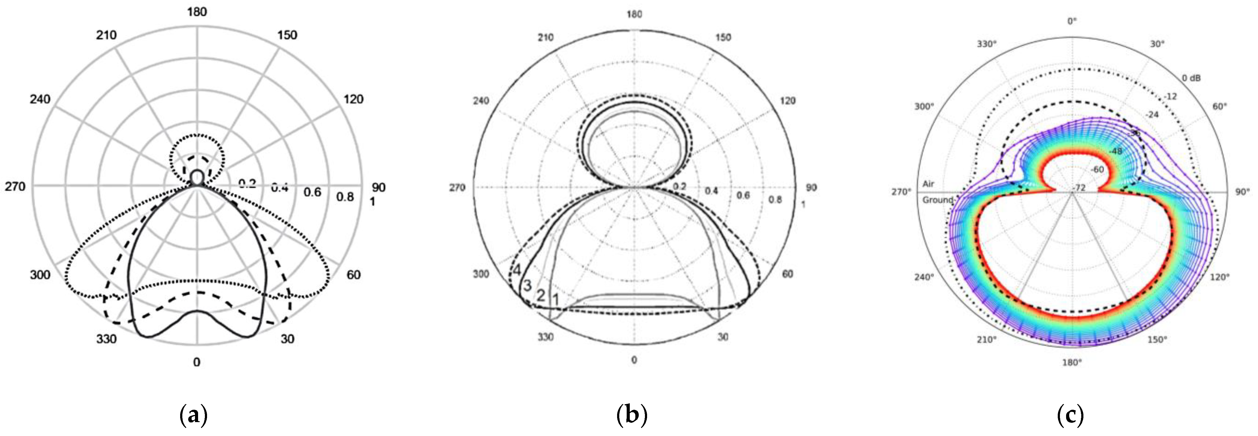 Remotesensing 15 05452 g004 Remotesensing 15 05452 g004