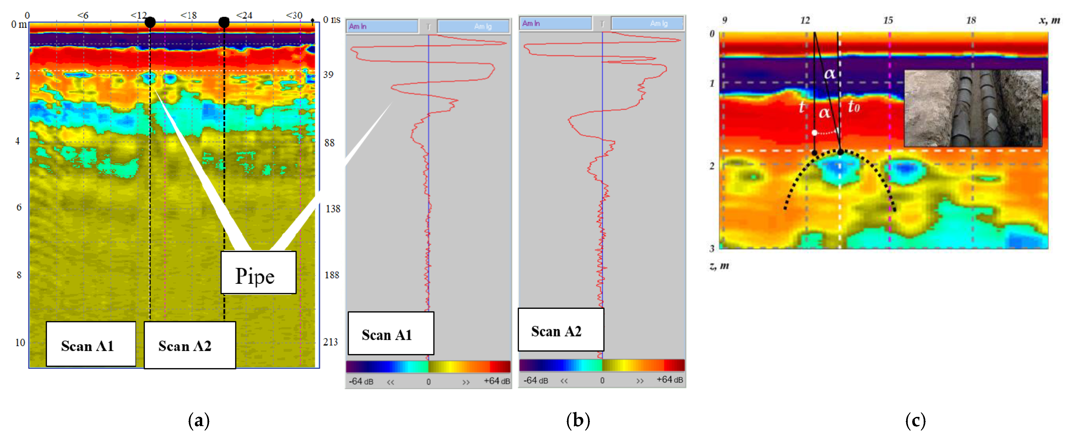 Remotesensing 15 05452 g014 Remotesensing 15 05452 g014