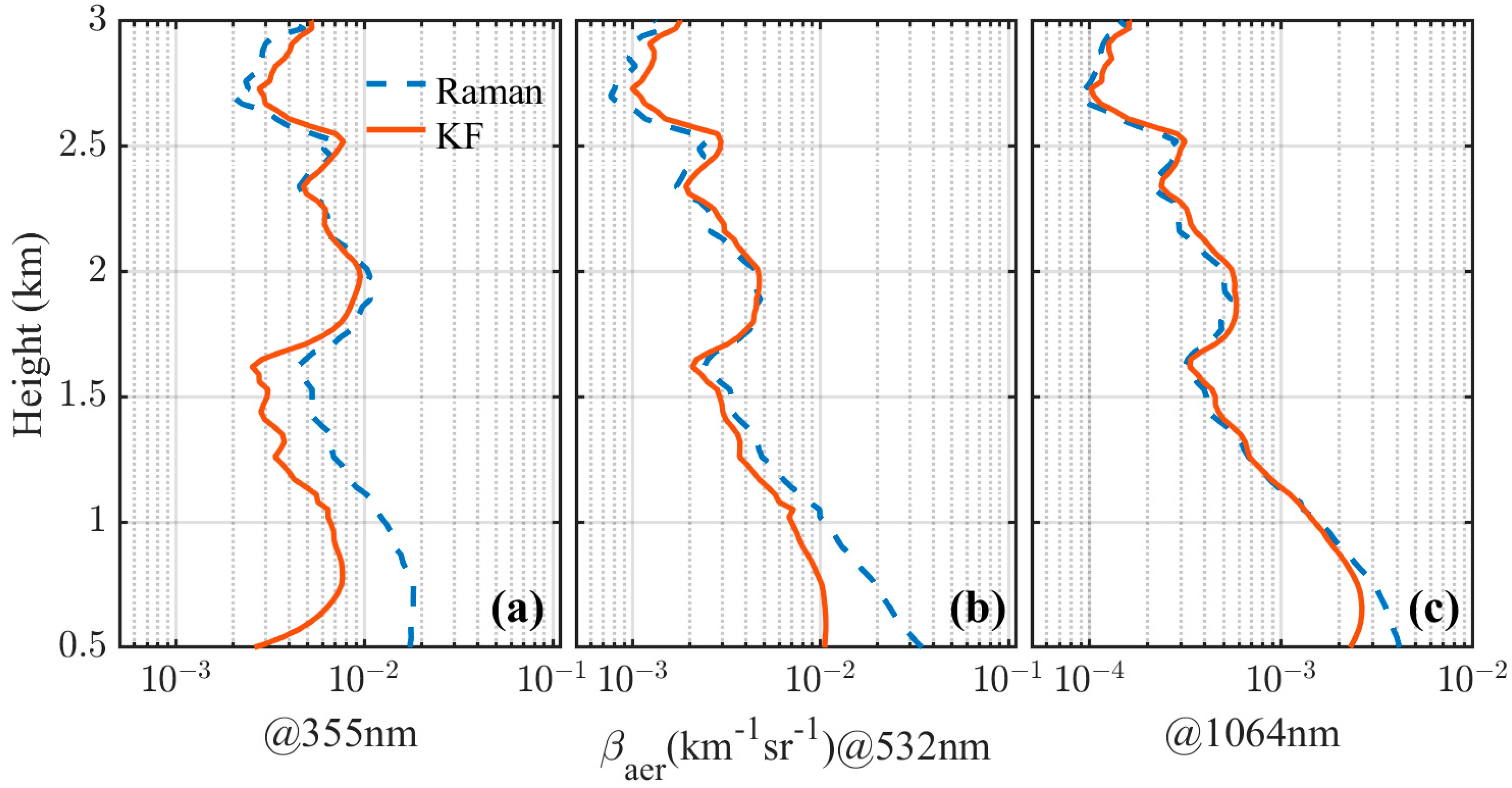 Remotesensing 15 05453 g002