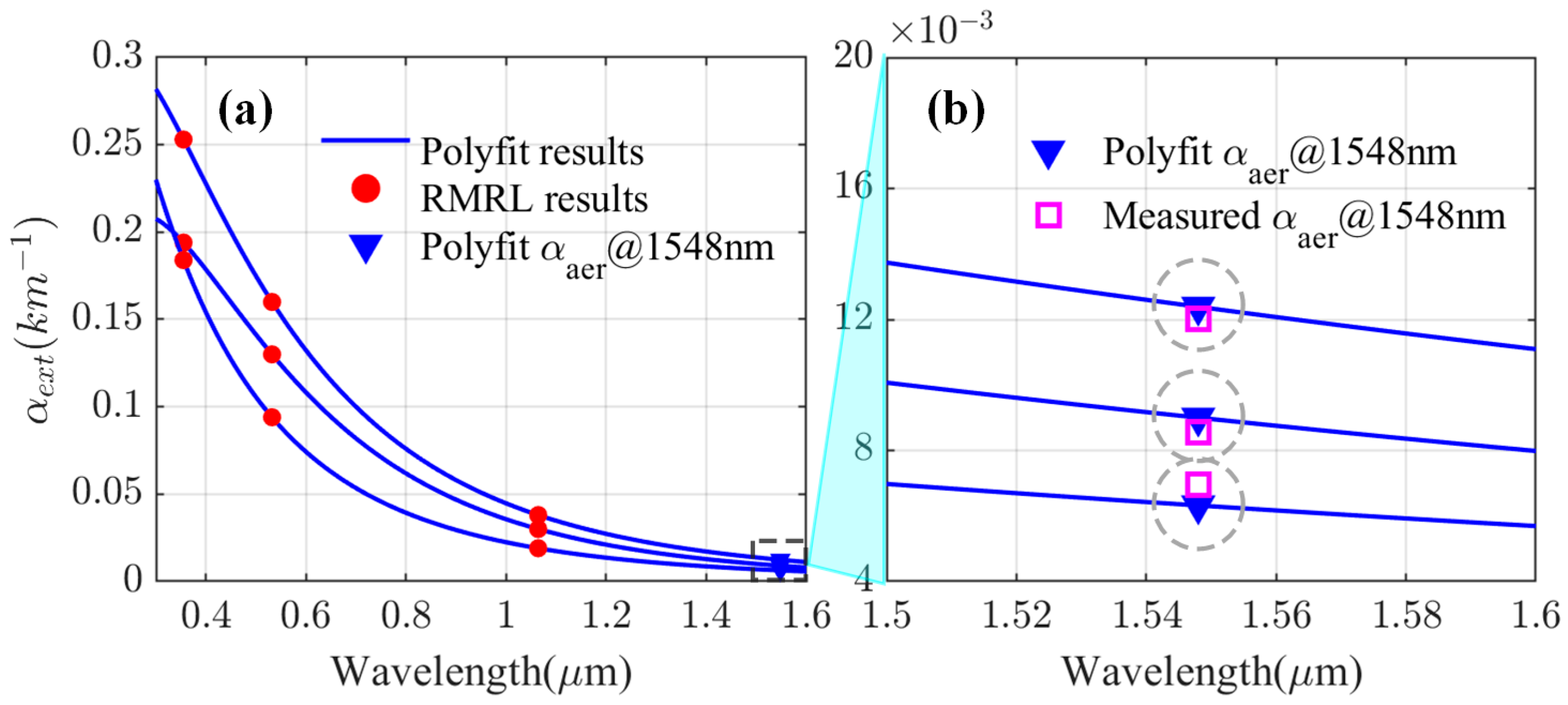 Remotesensing 15 05453 g003