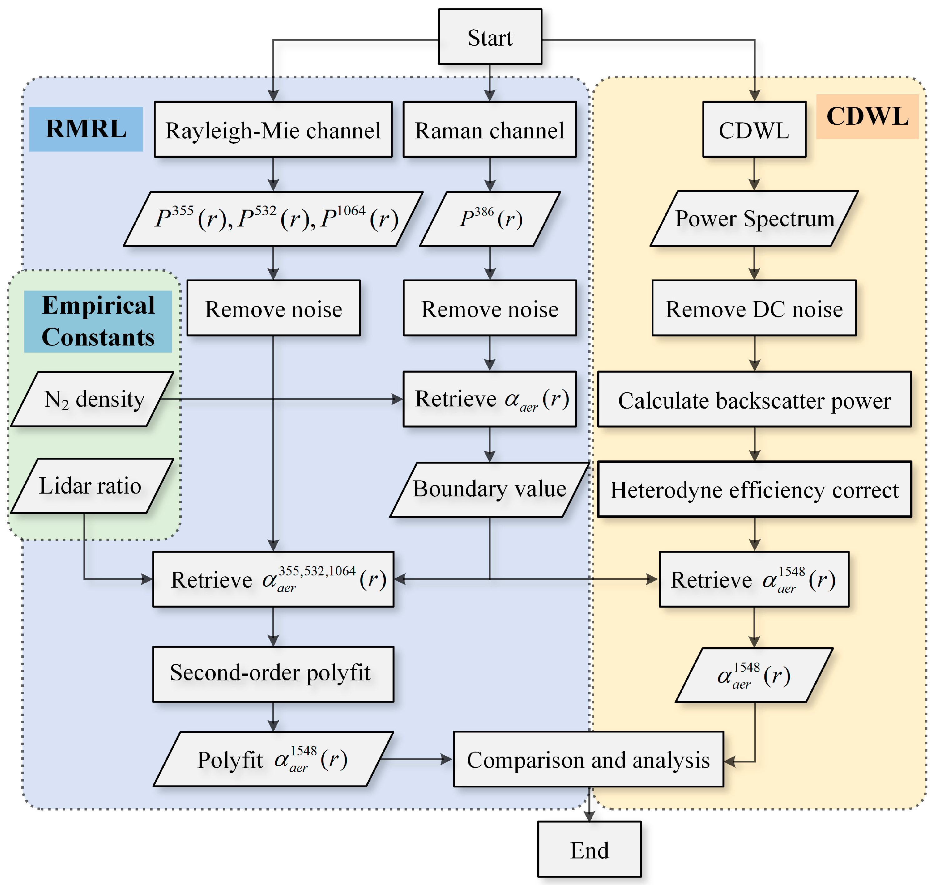 Remotesensing 15 05453 g004