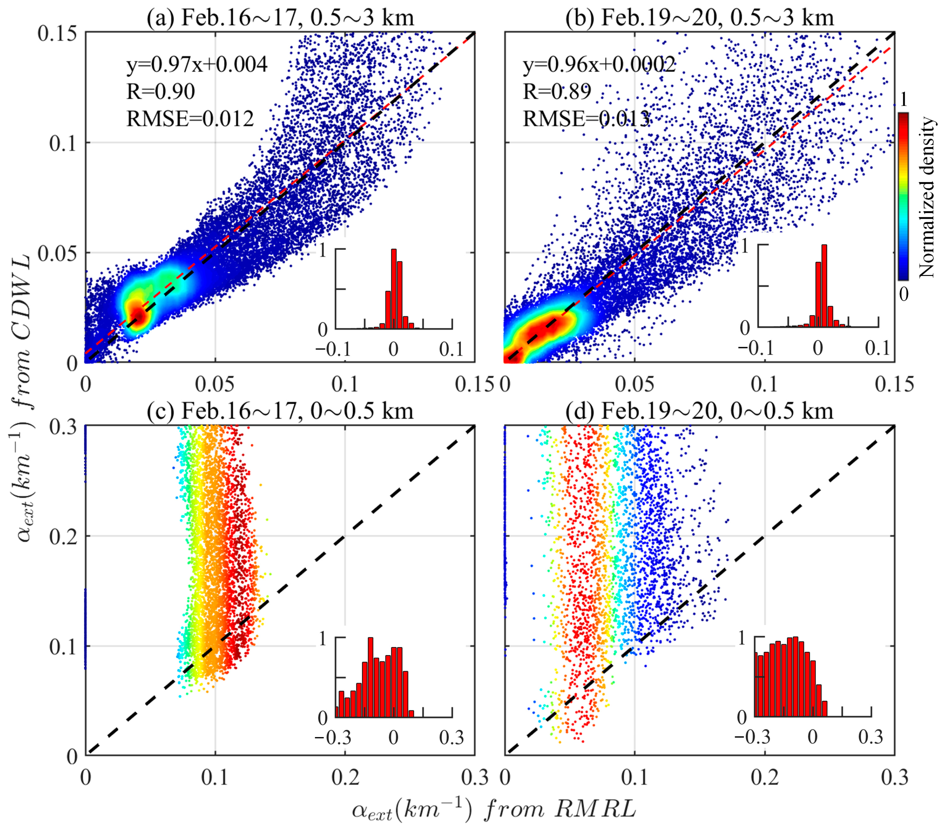 Remotesensing 15 05453 g008