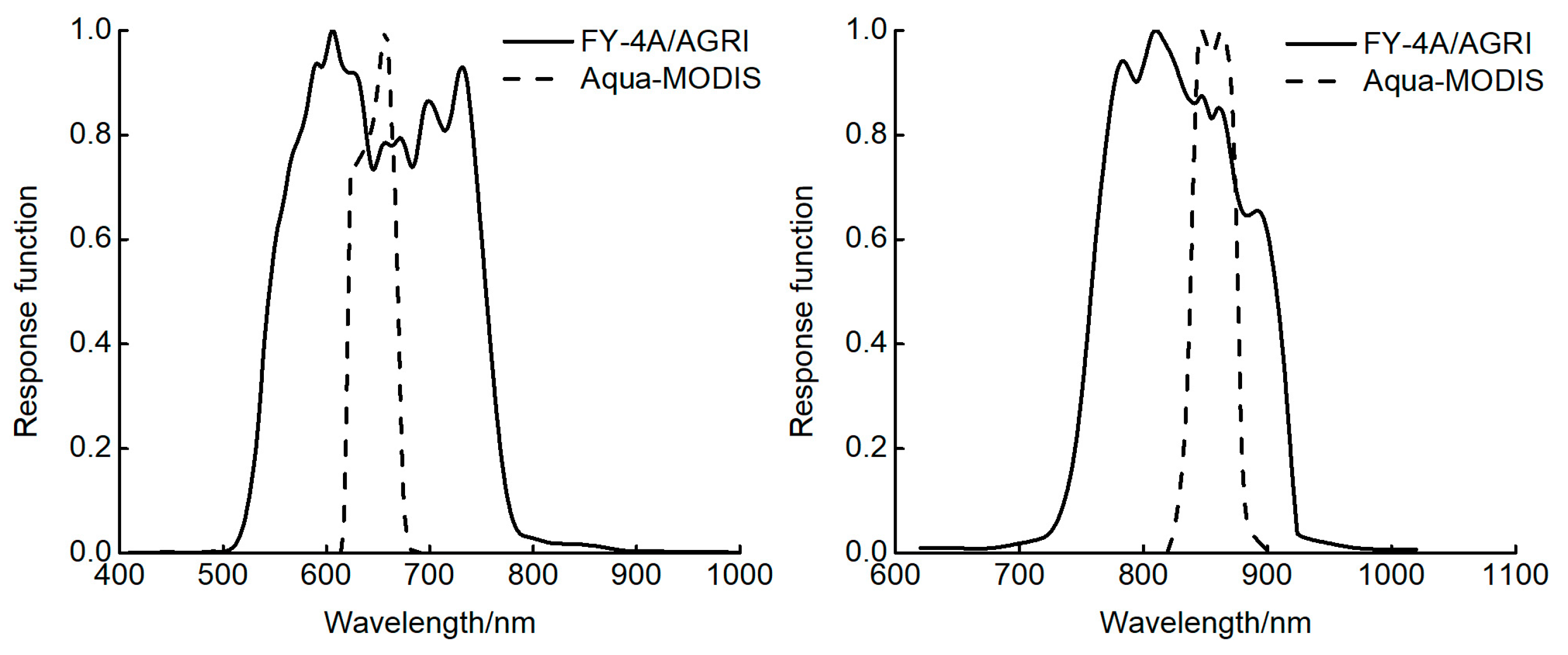 Remotesensing 15 05454 g001