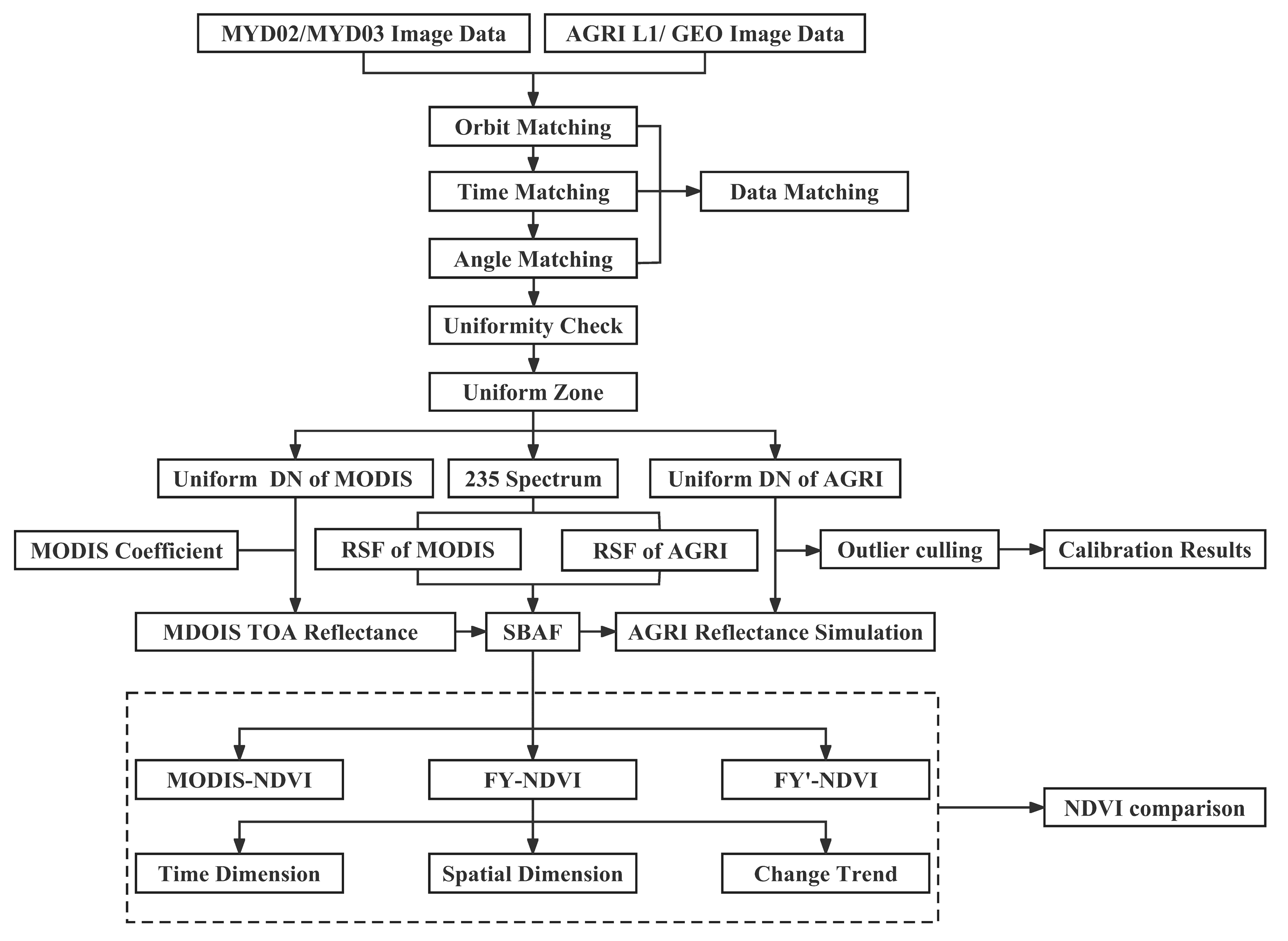 Remotesensing 15 05454 g003